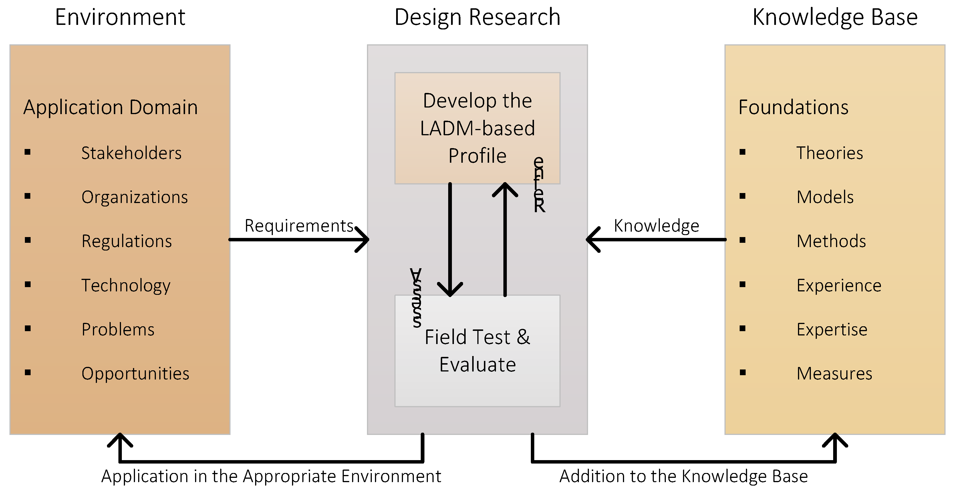 Systems 13 00671 g001