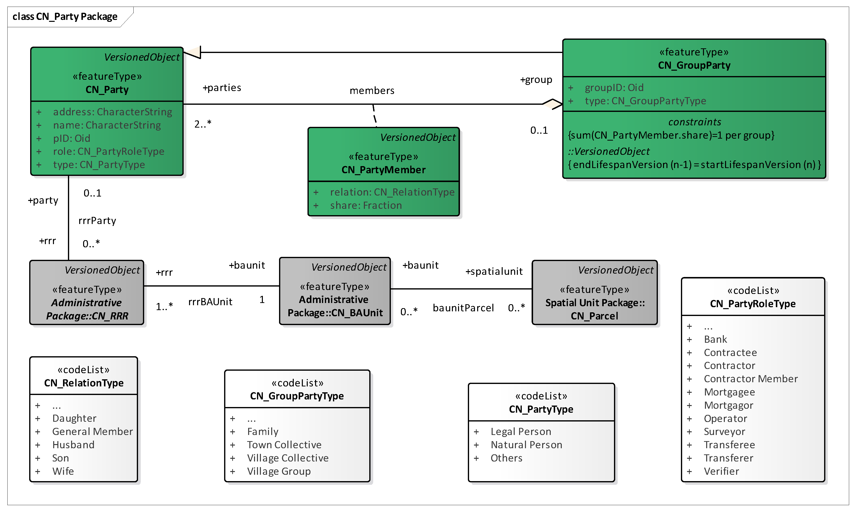 Systems 13 00671 g002