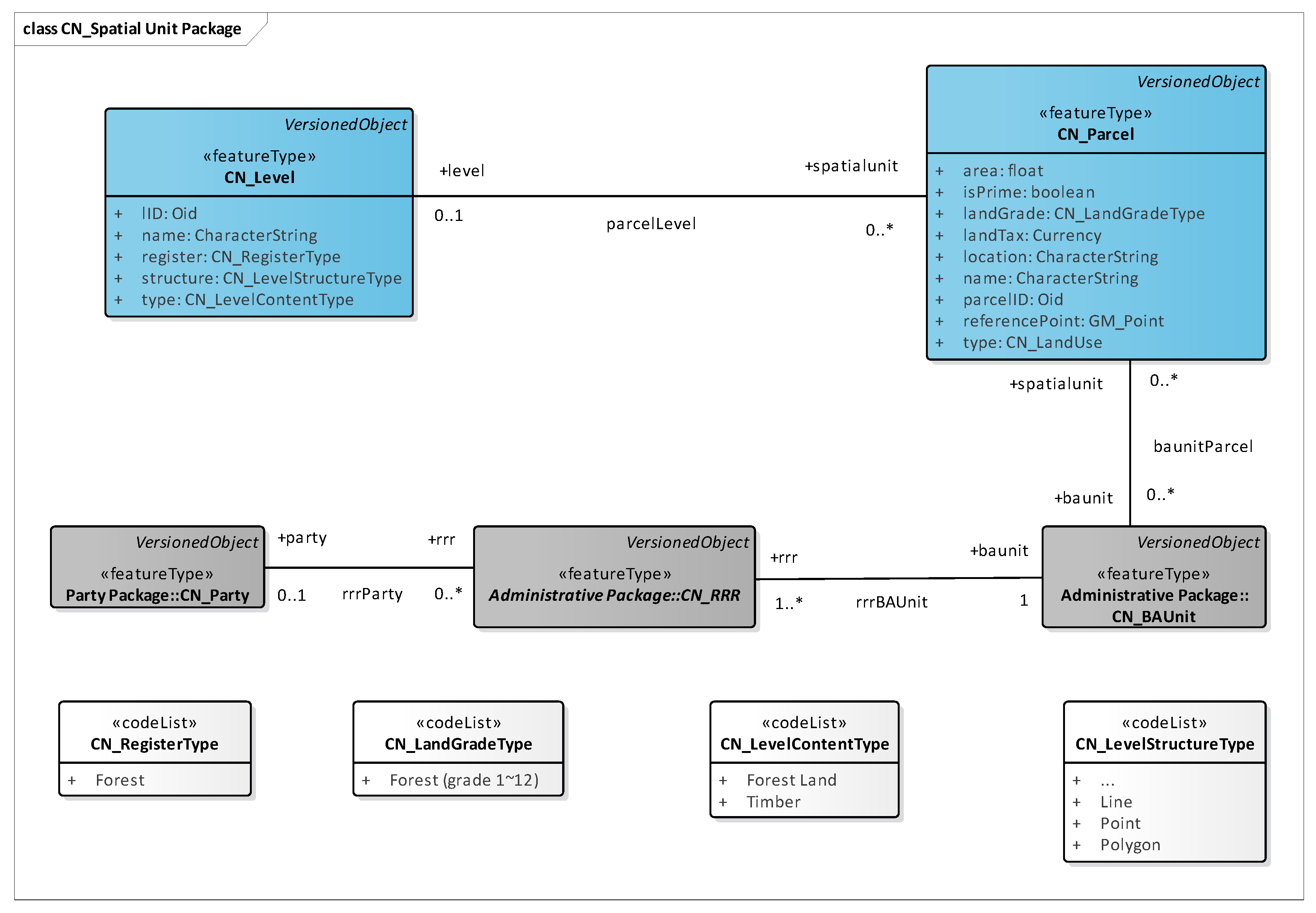 Systems 13 00671 g004