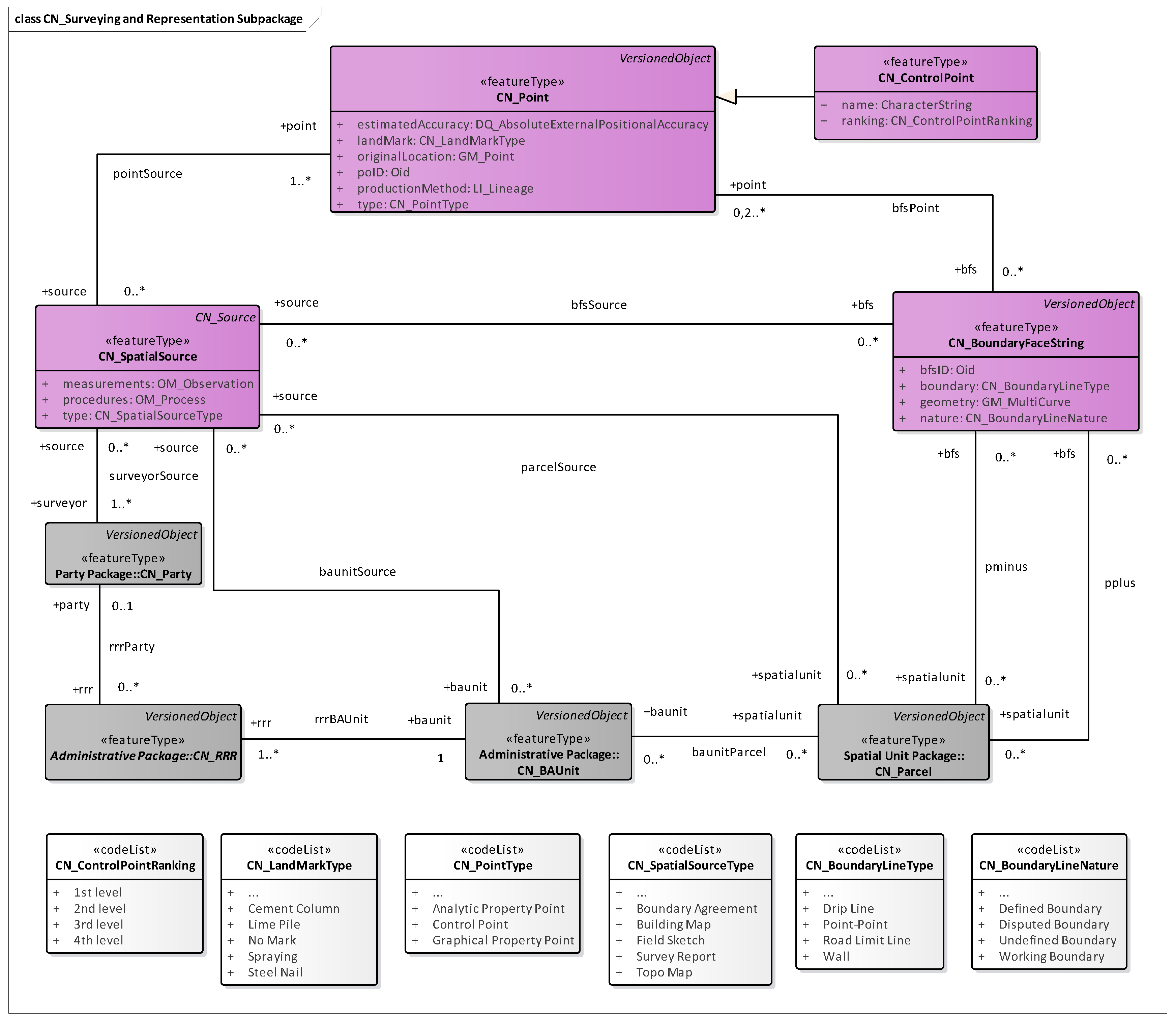 Systems 13 00671 g005