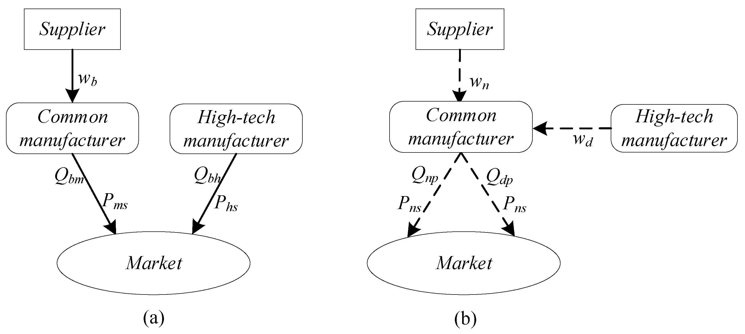 Systems 13 00672 g001 Systems 13 00672 g001