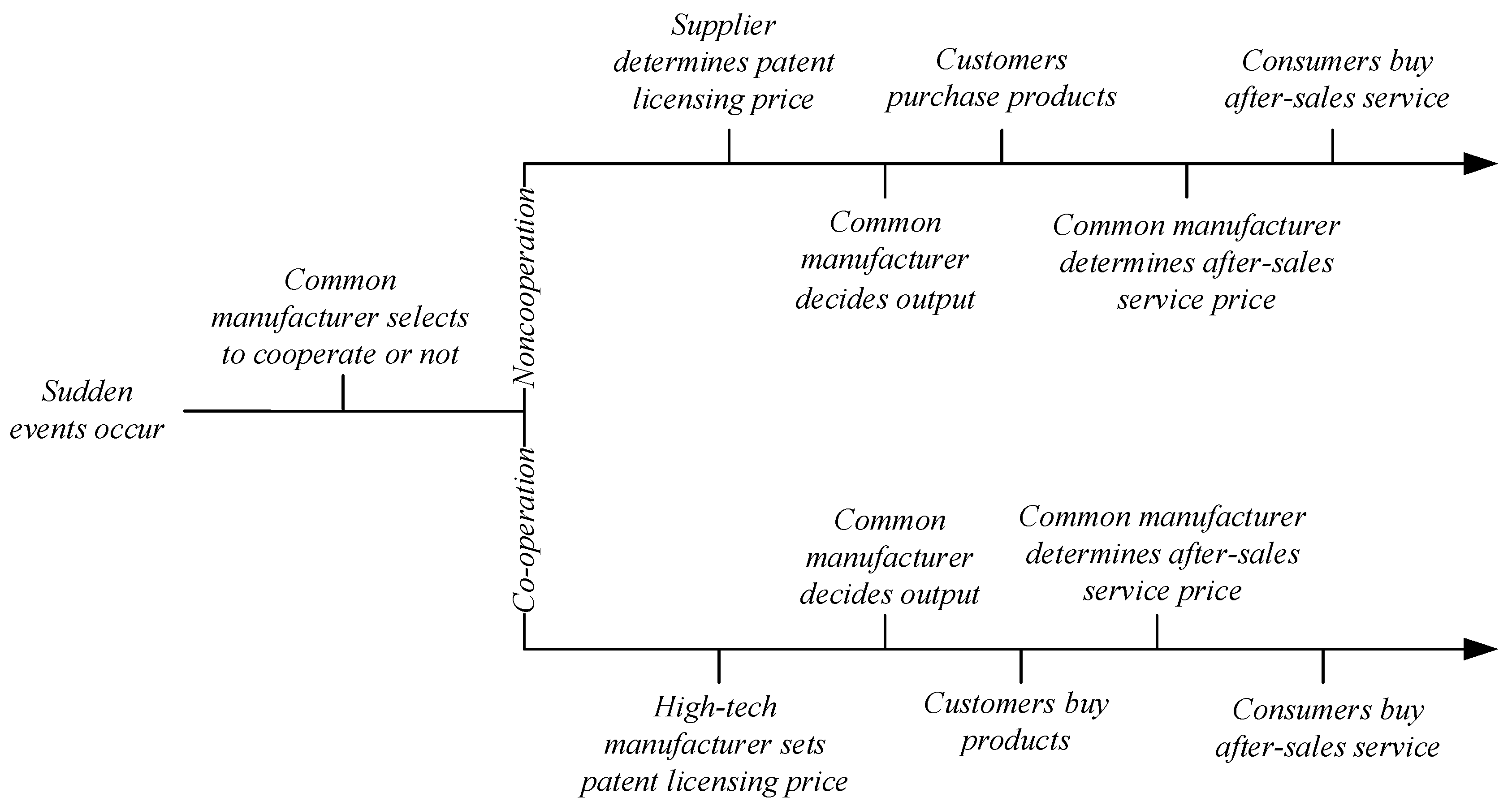 Systems 13 00672 g003 Systems 13 00672 g003