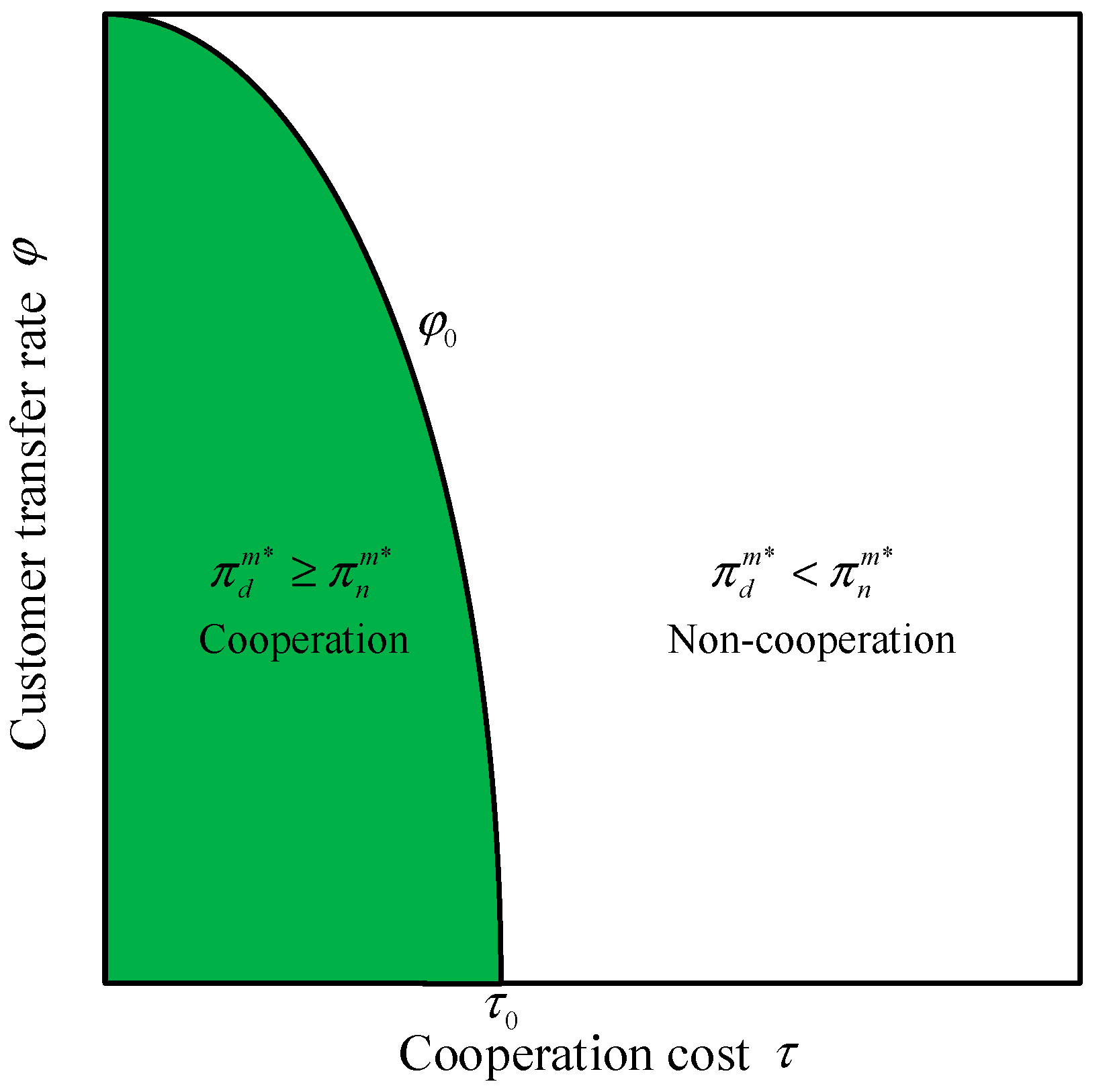 Systems 13 00672 g004 Systems 13 00672 g004
