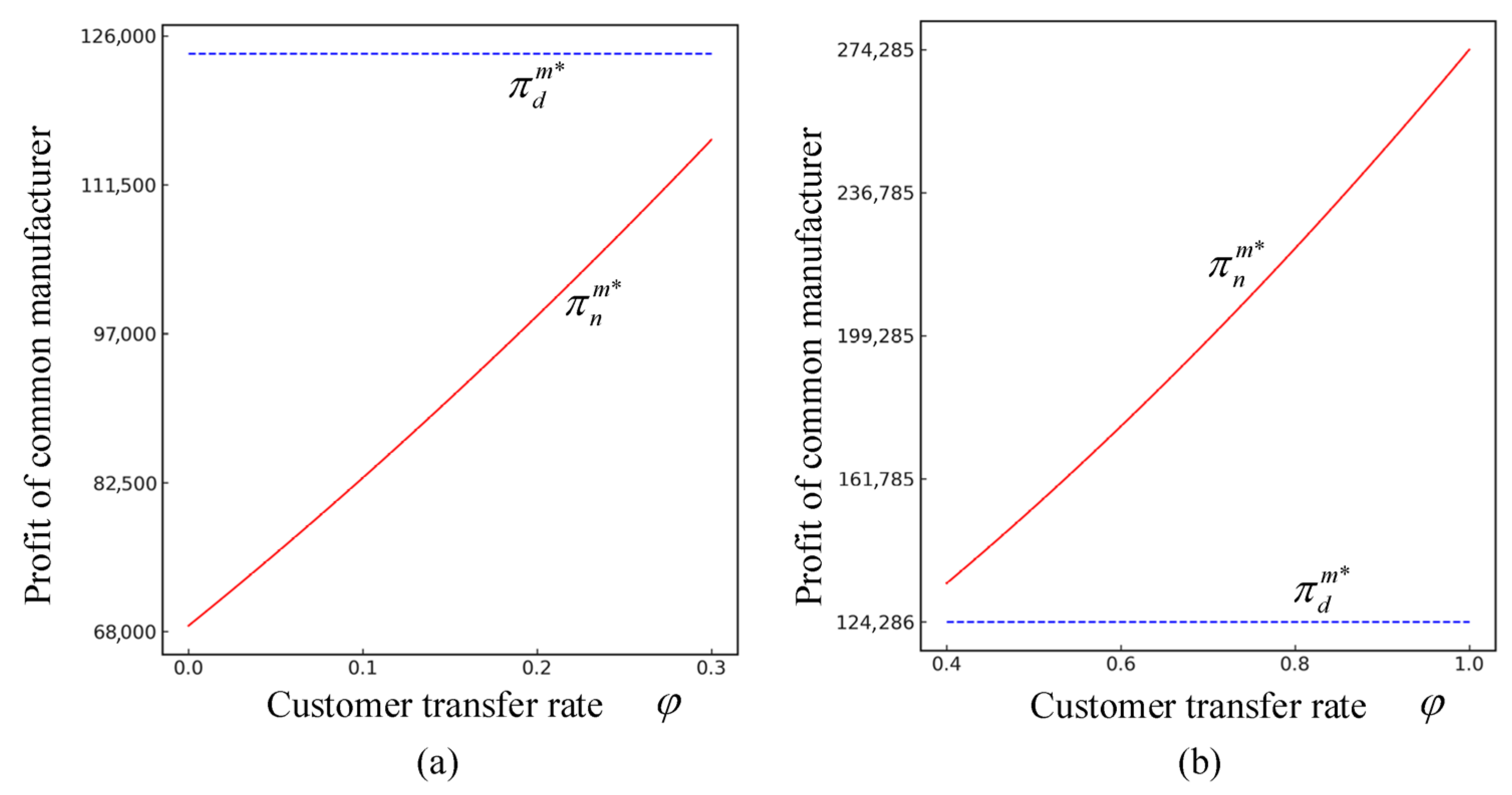 Systems 13 00672 g005 Systems 13 00672 g005