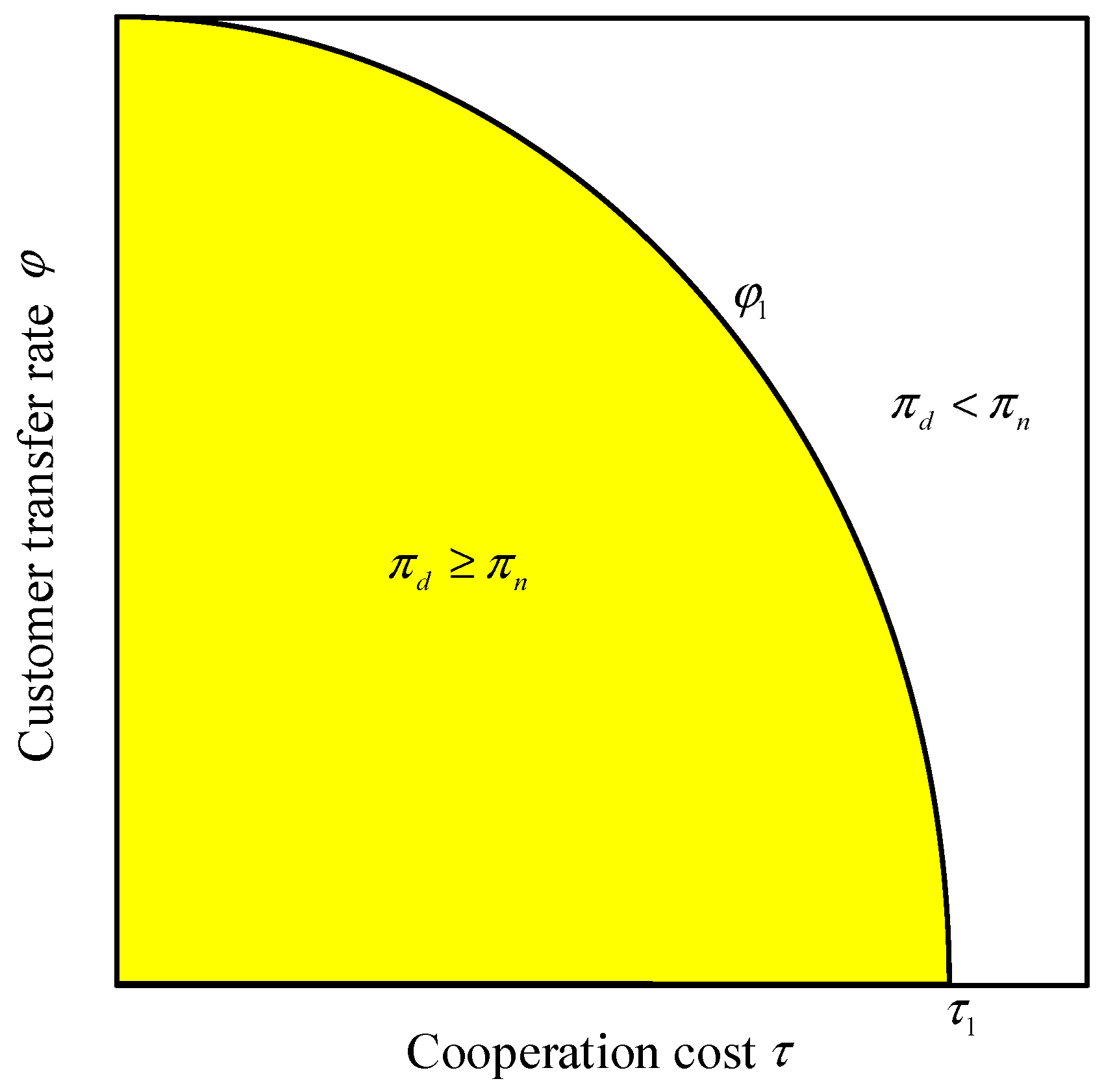 Systems 13 00672 g006 Systems 13 00672 g006