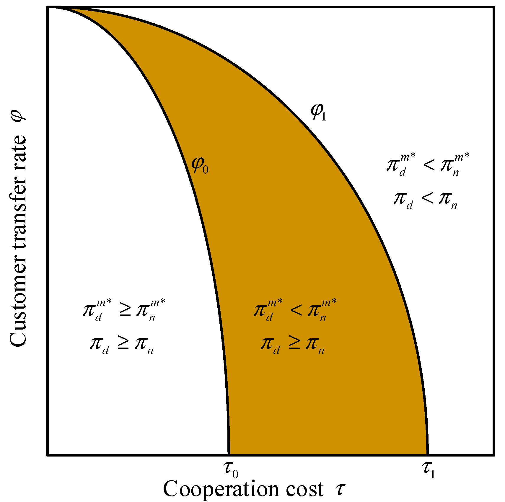 Systems 13 00672 g007 Systems 13 00672 g007