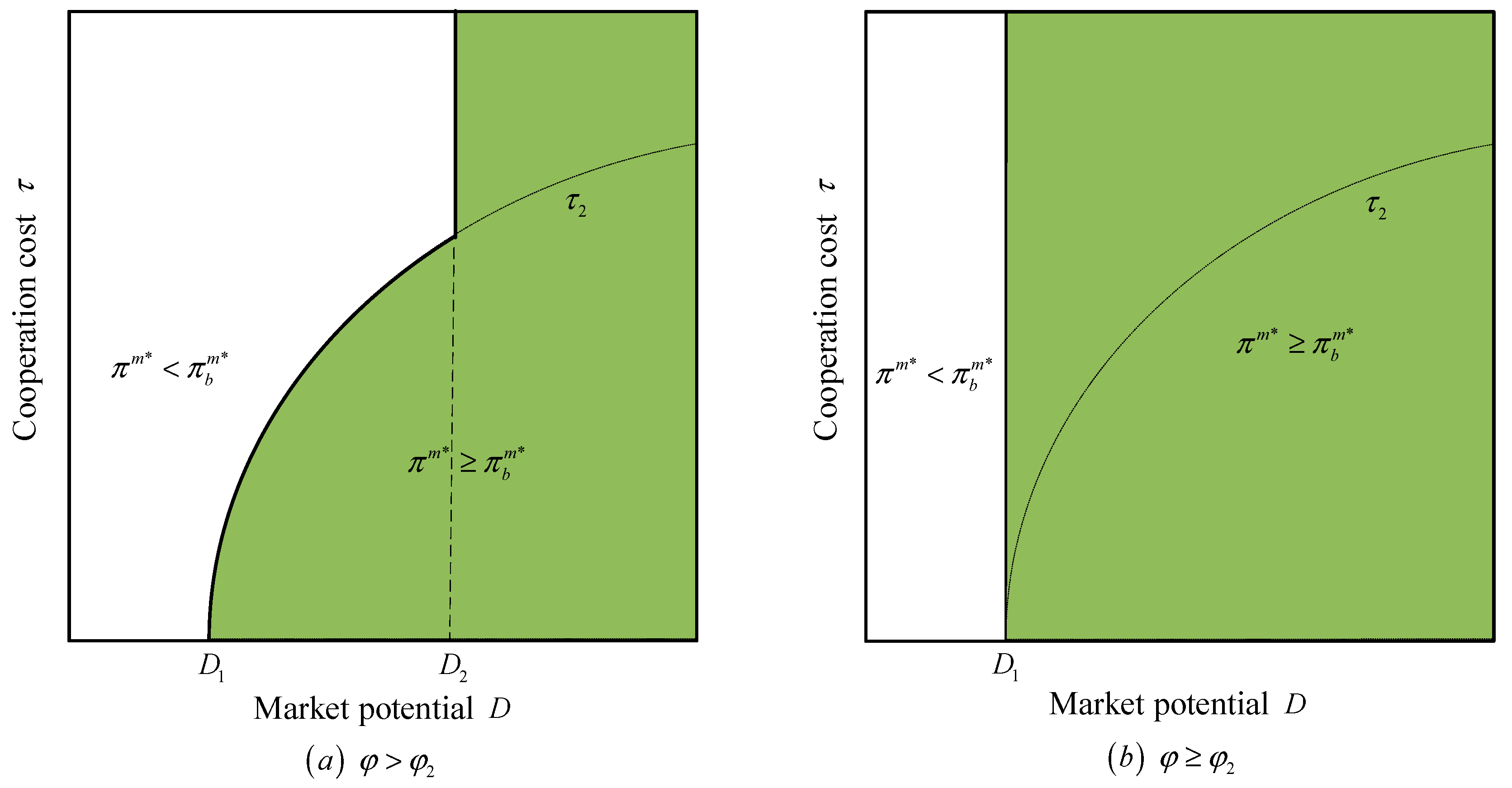 Systems 13 00672 g008 Systems 13 00672 g008
