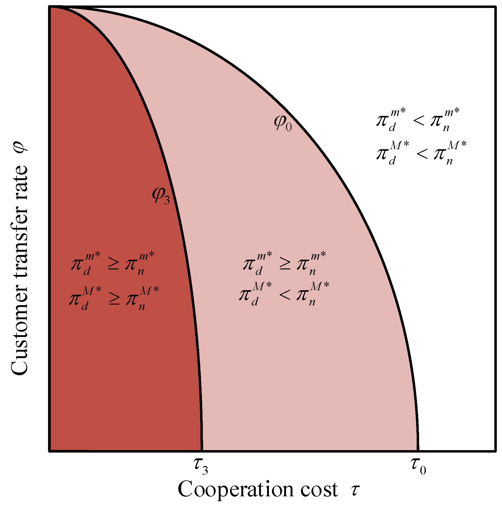 Systems 13 00672 g009 Systems 13 00672 g009