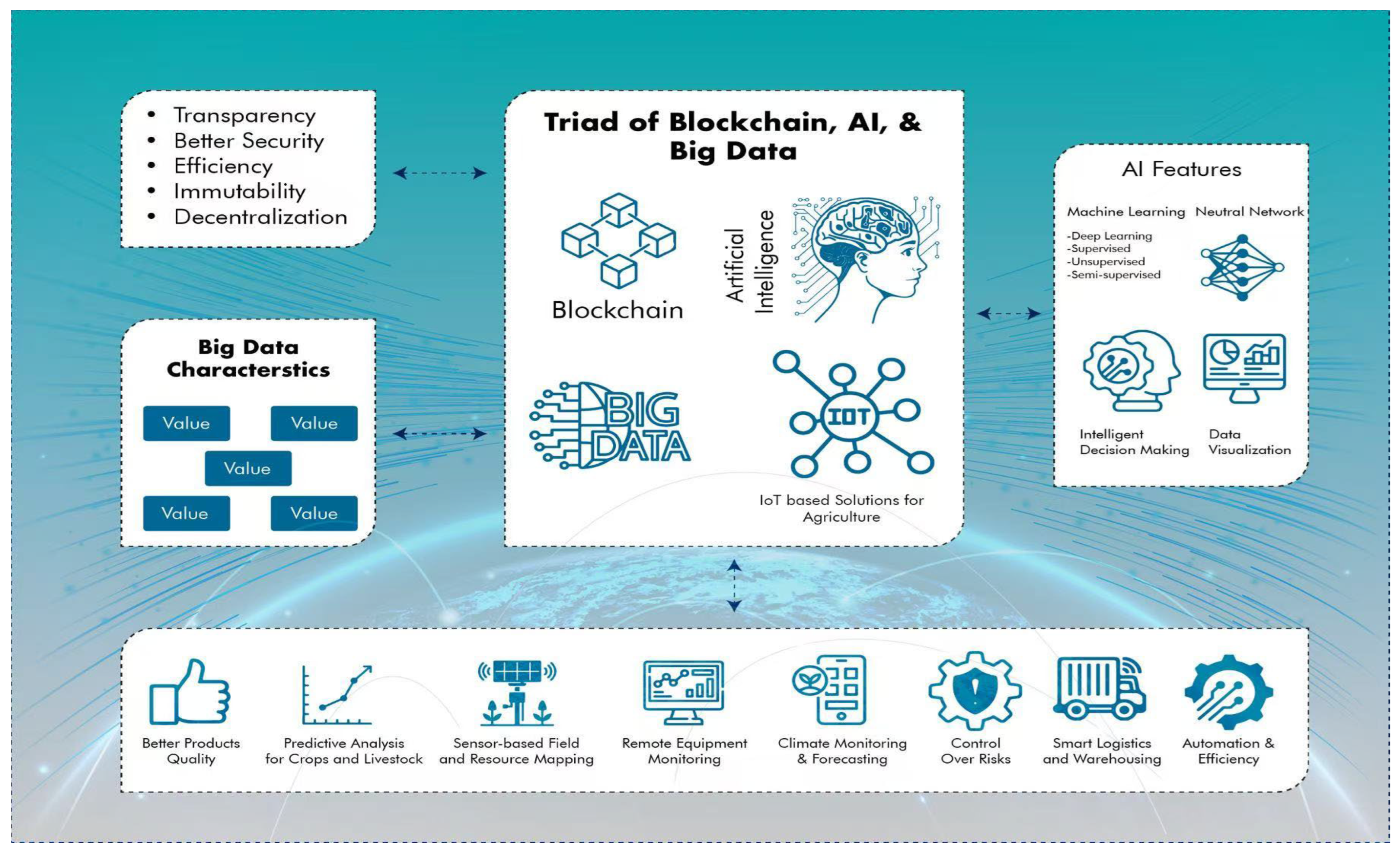 Systems 13 00673 g001 Systems 13 00673 g001