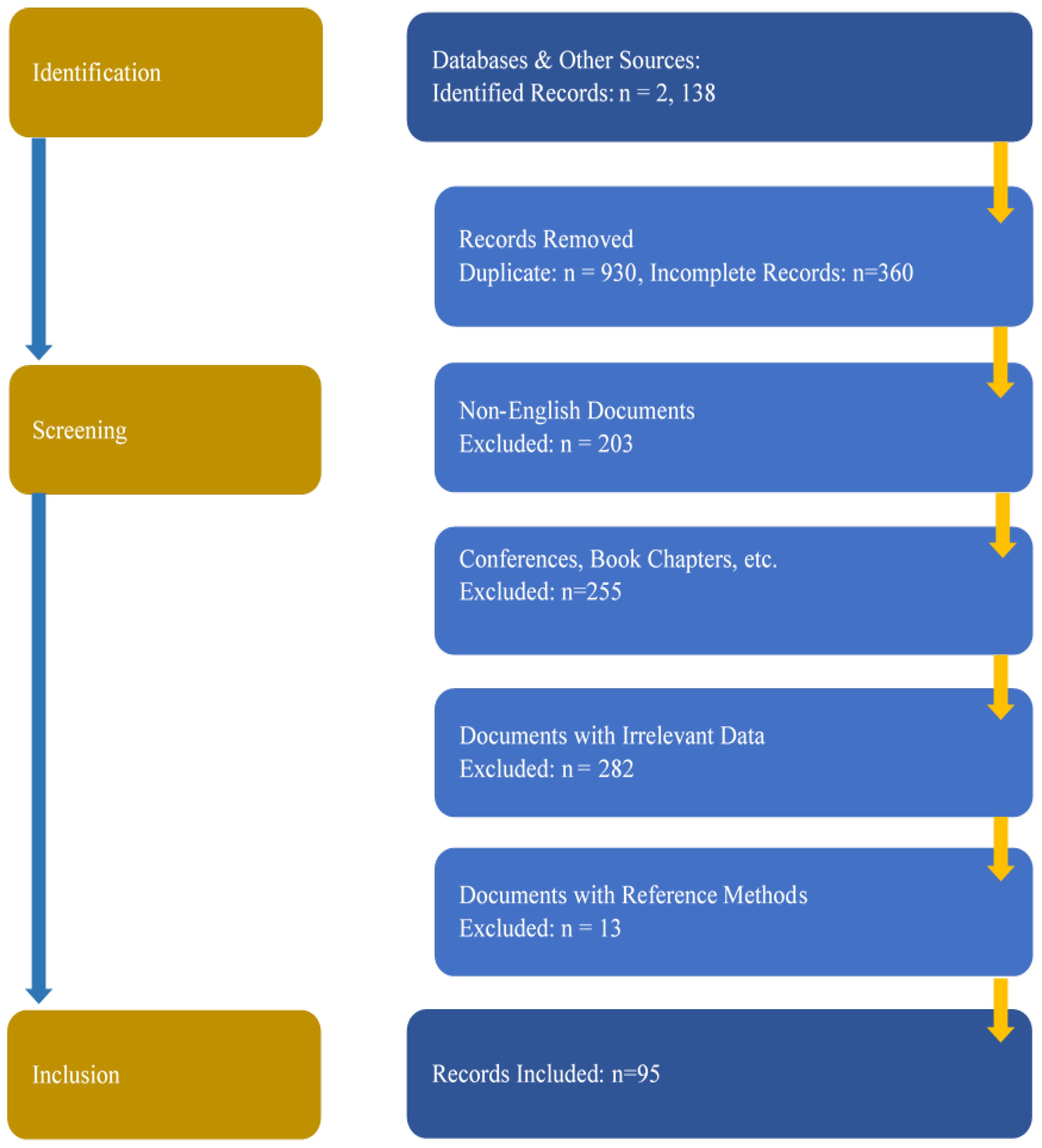 Systems 13 00673 g002 Systems 13 00673 g002