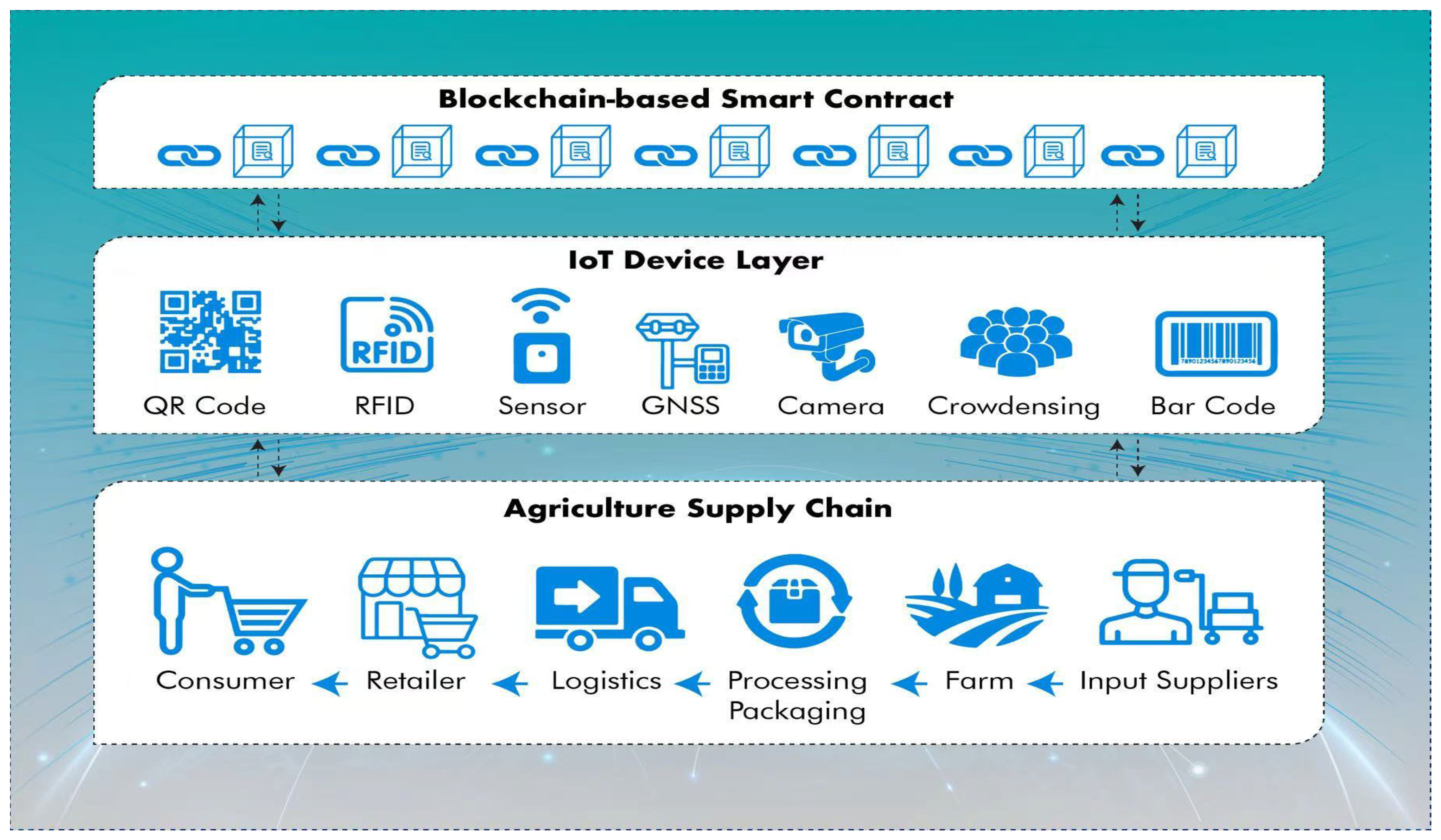 Systems 13 00673 g003 Systems 13 00673 g003