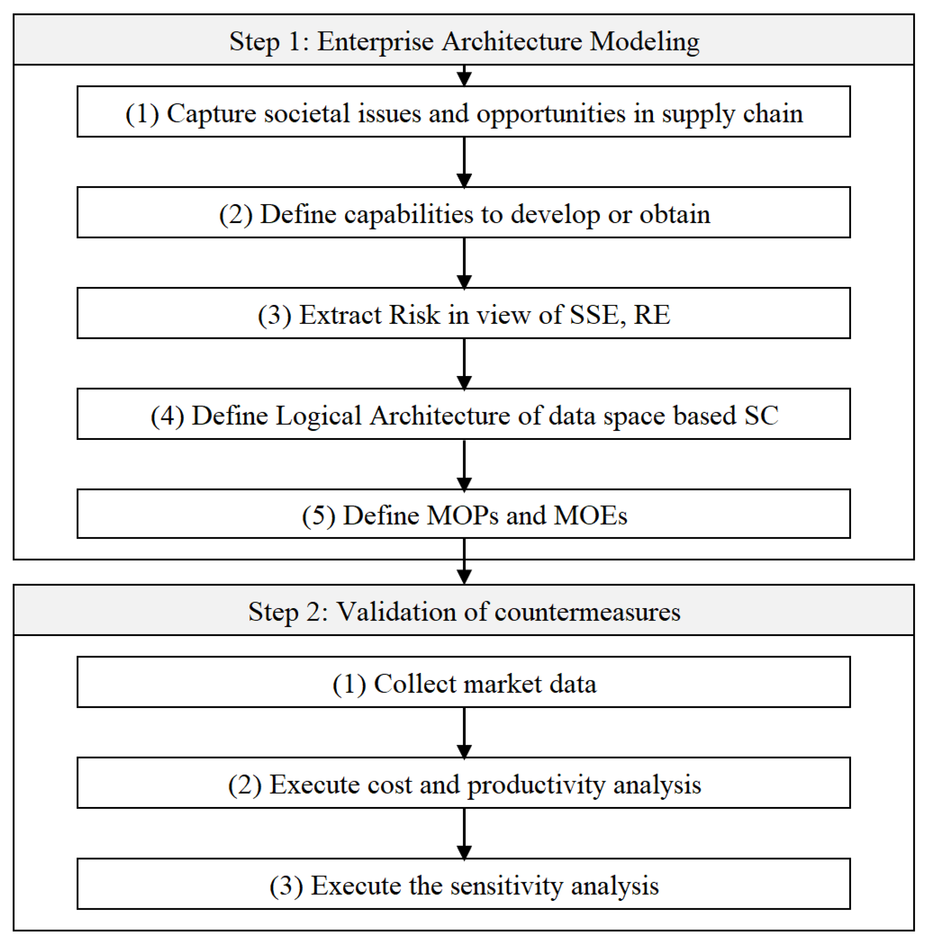 Systems 13 00676 g001