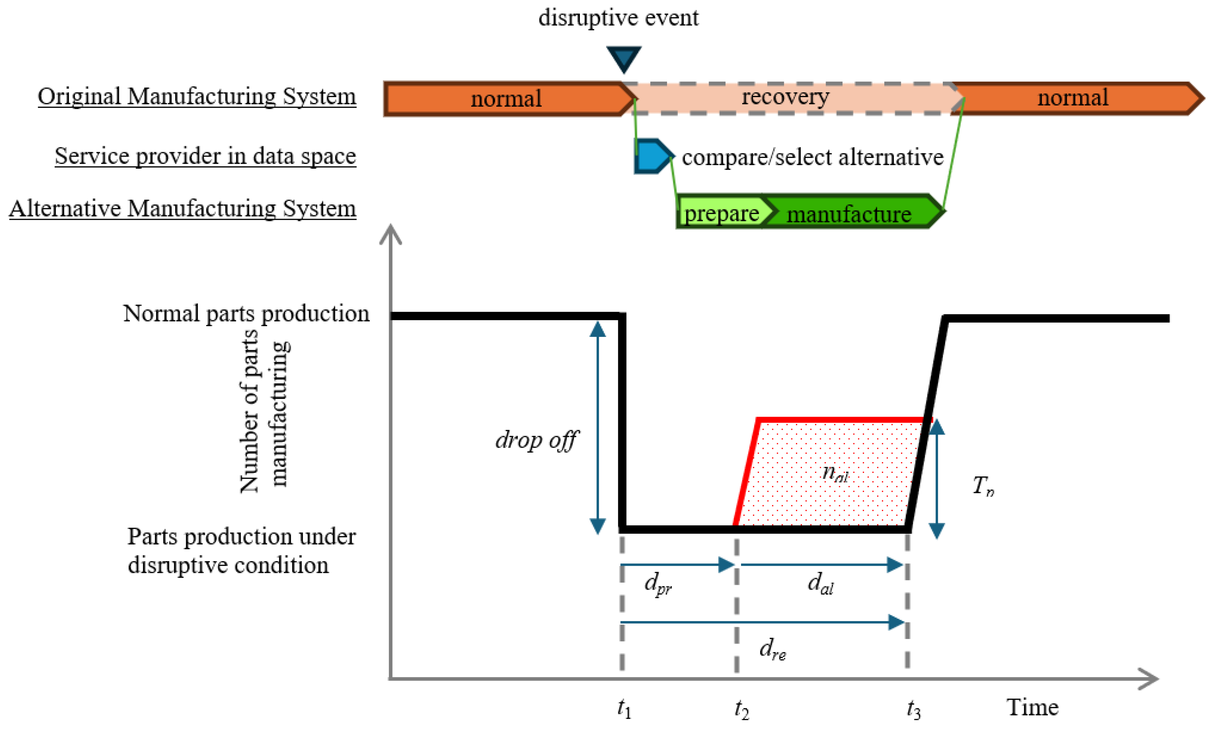 Systems 13 00676 g002