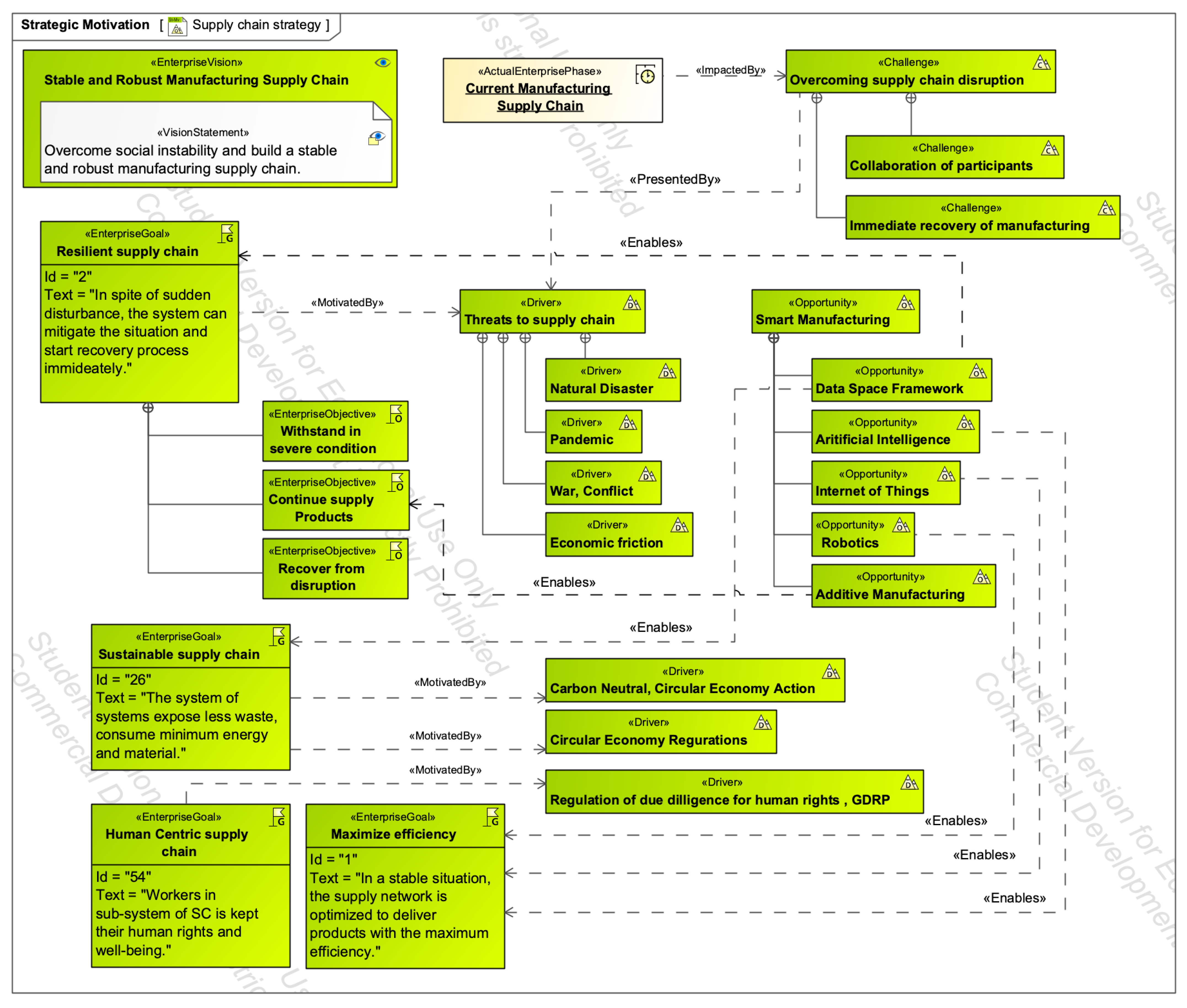 Systems 13 00676 g003