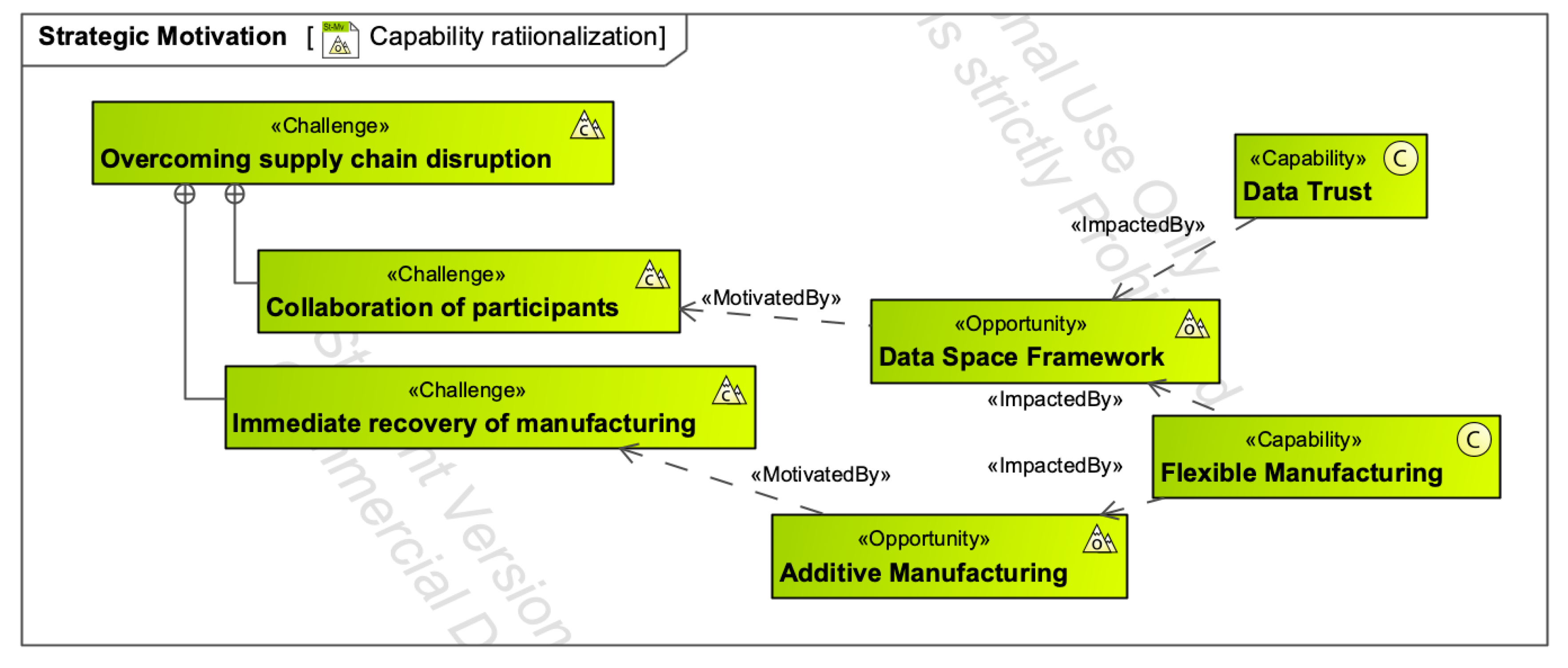 Systems 13 00676 g004