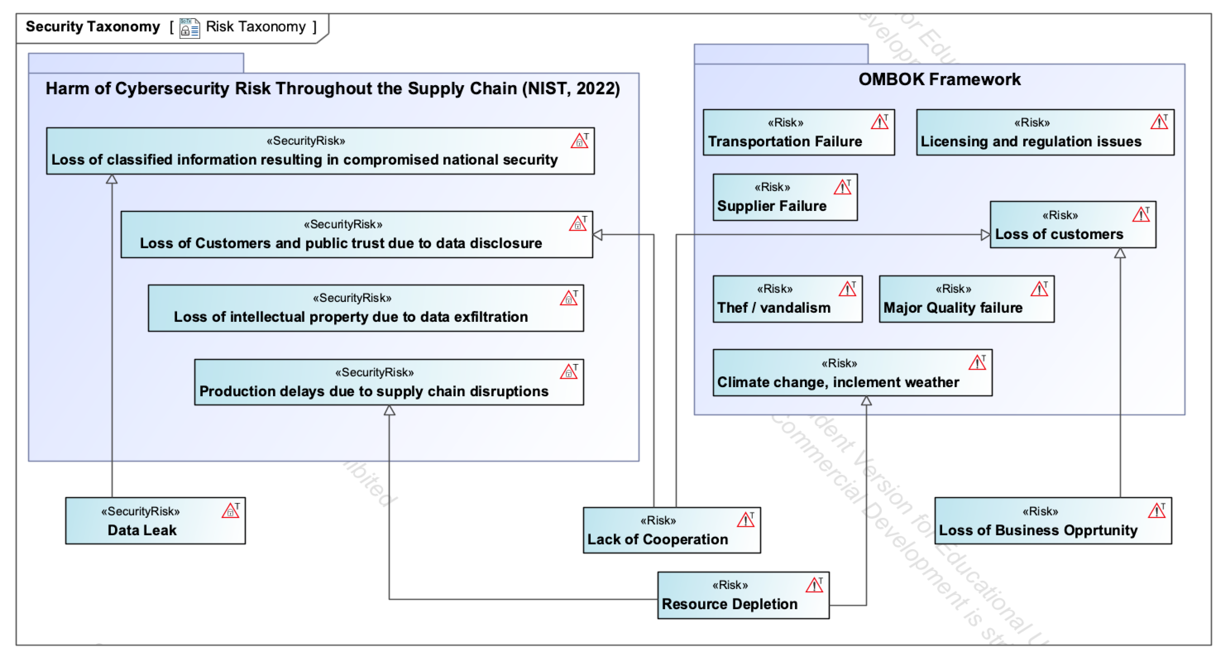 Systems 13 00676 g005