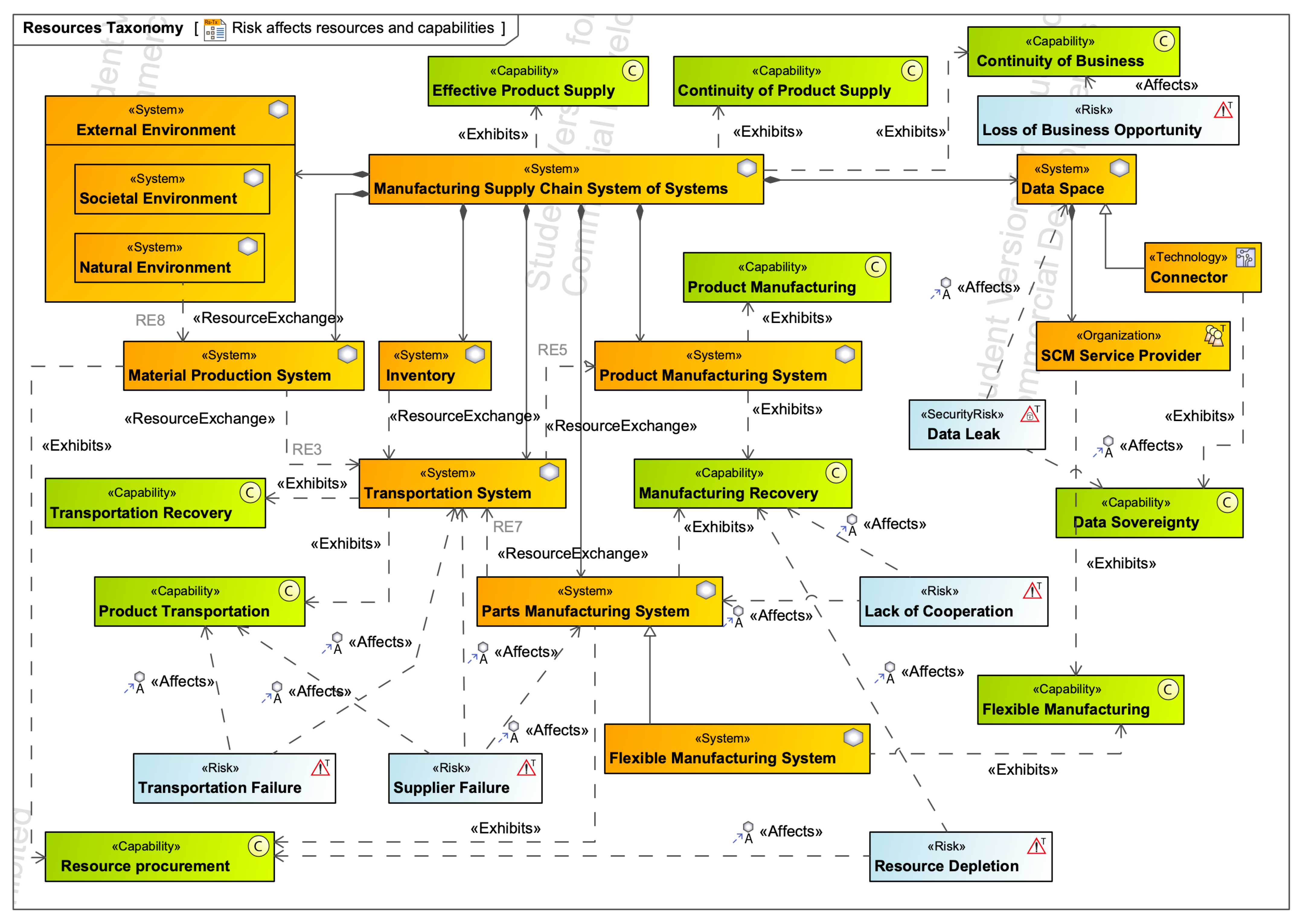 Systems 13 00676 g006