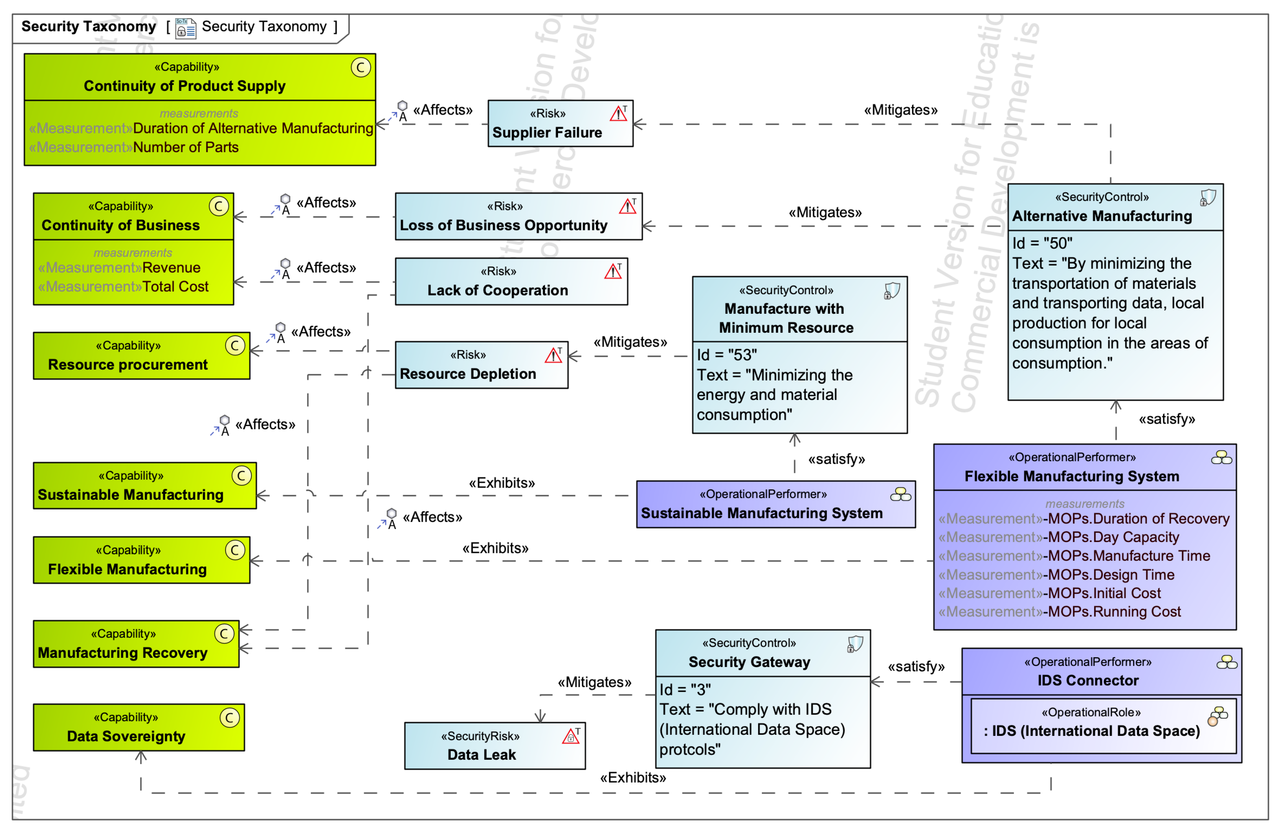 Systems 13 00676 g007
