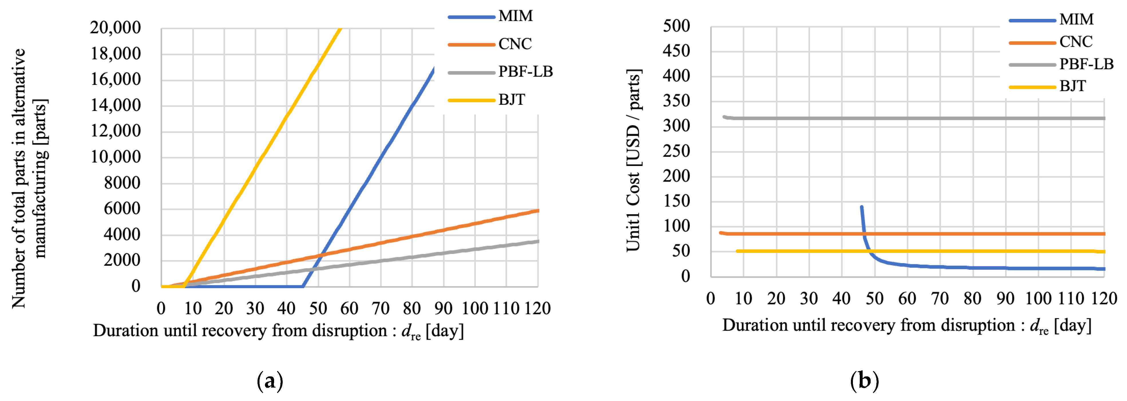 Systems 13 00676 g009