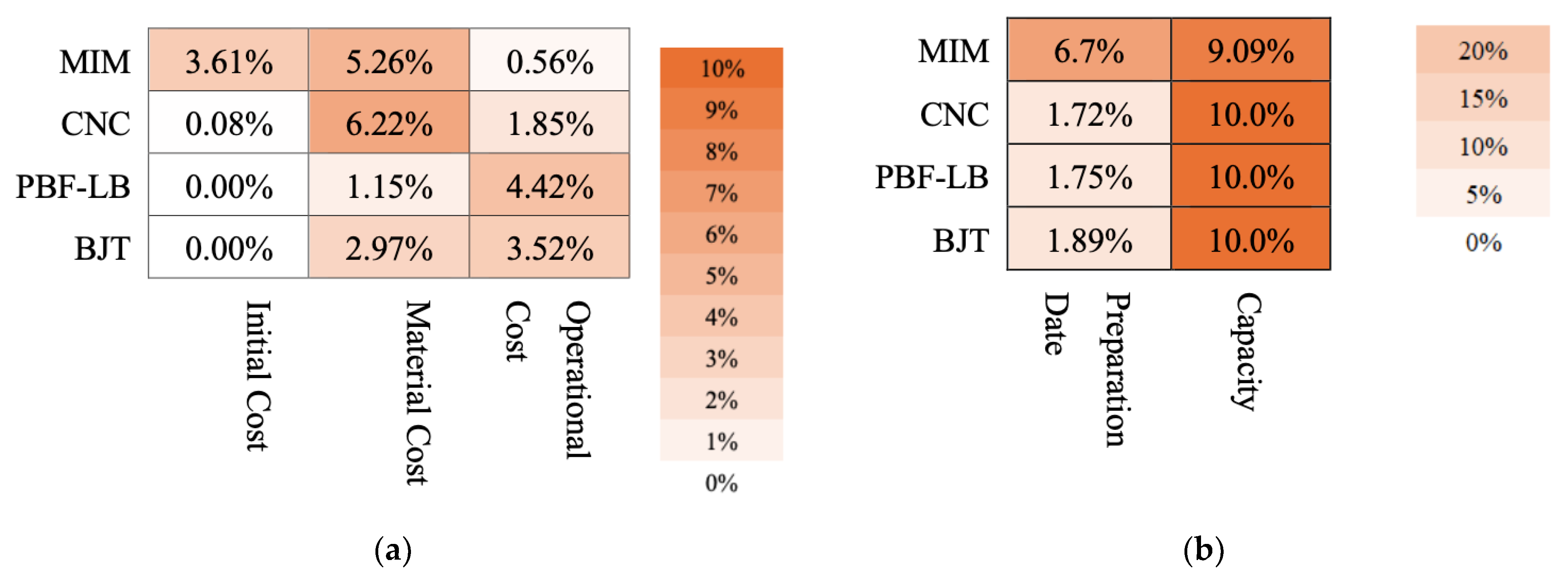 Systems 13 00676 g010