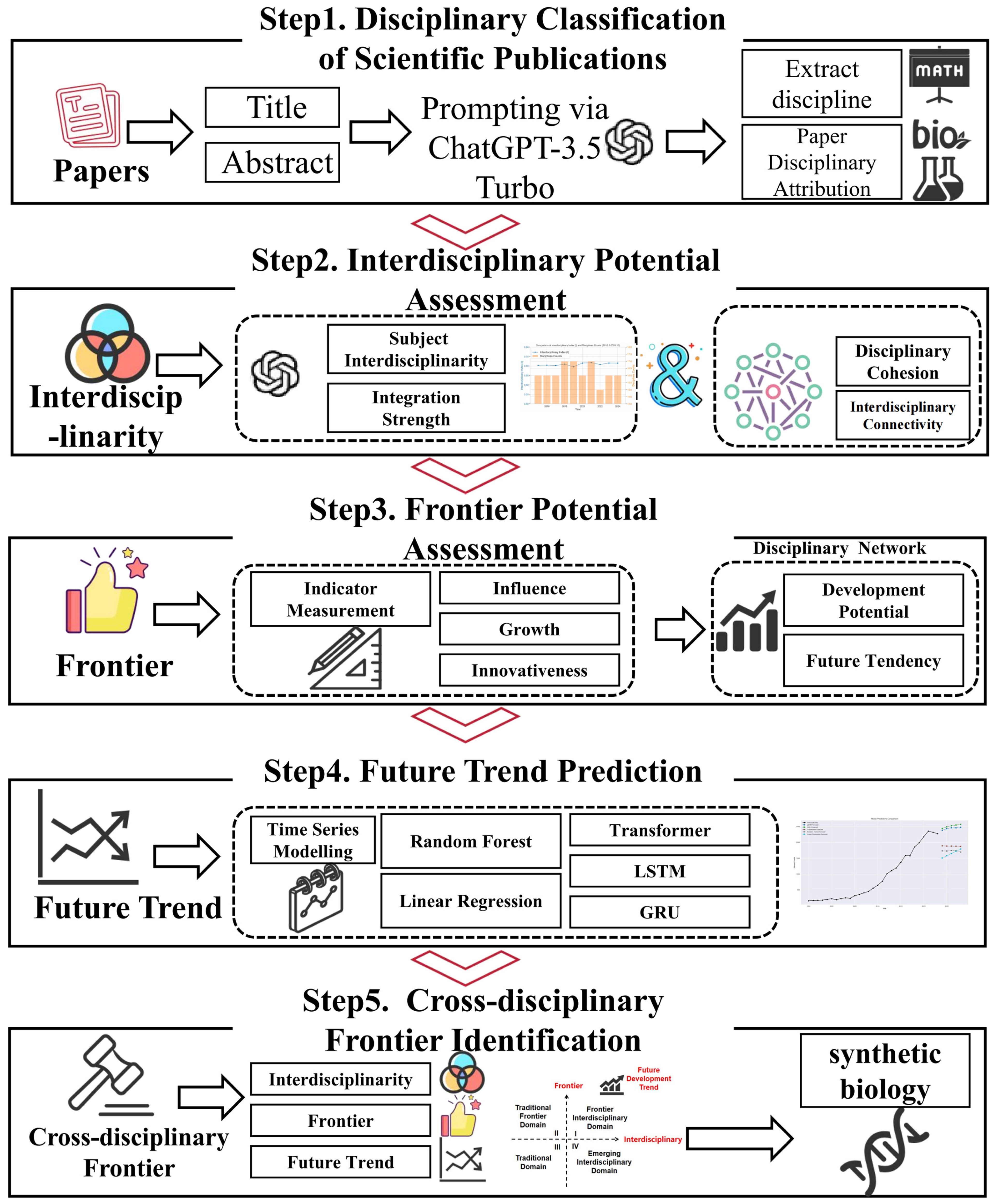 Systems 13 00677 g001