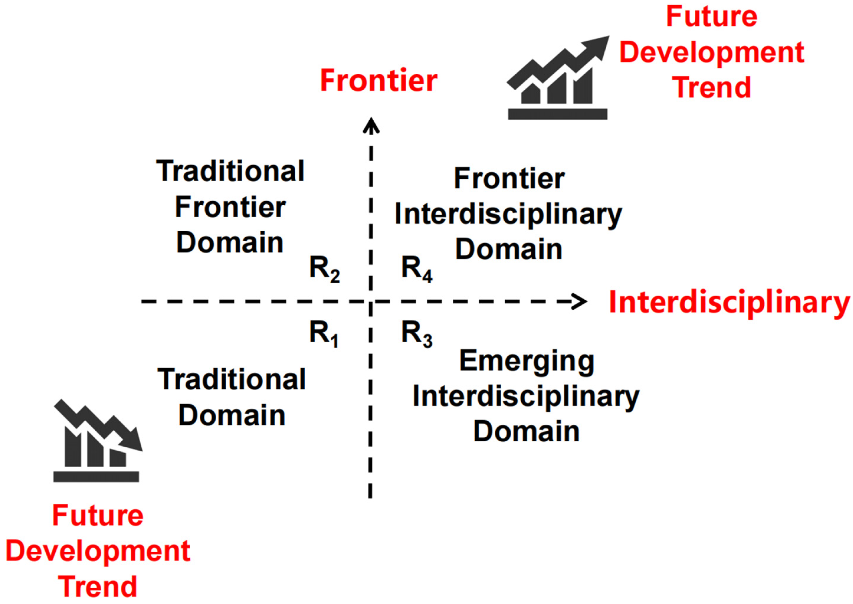 Systems 13 00677 g002