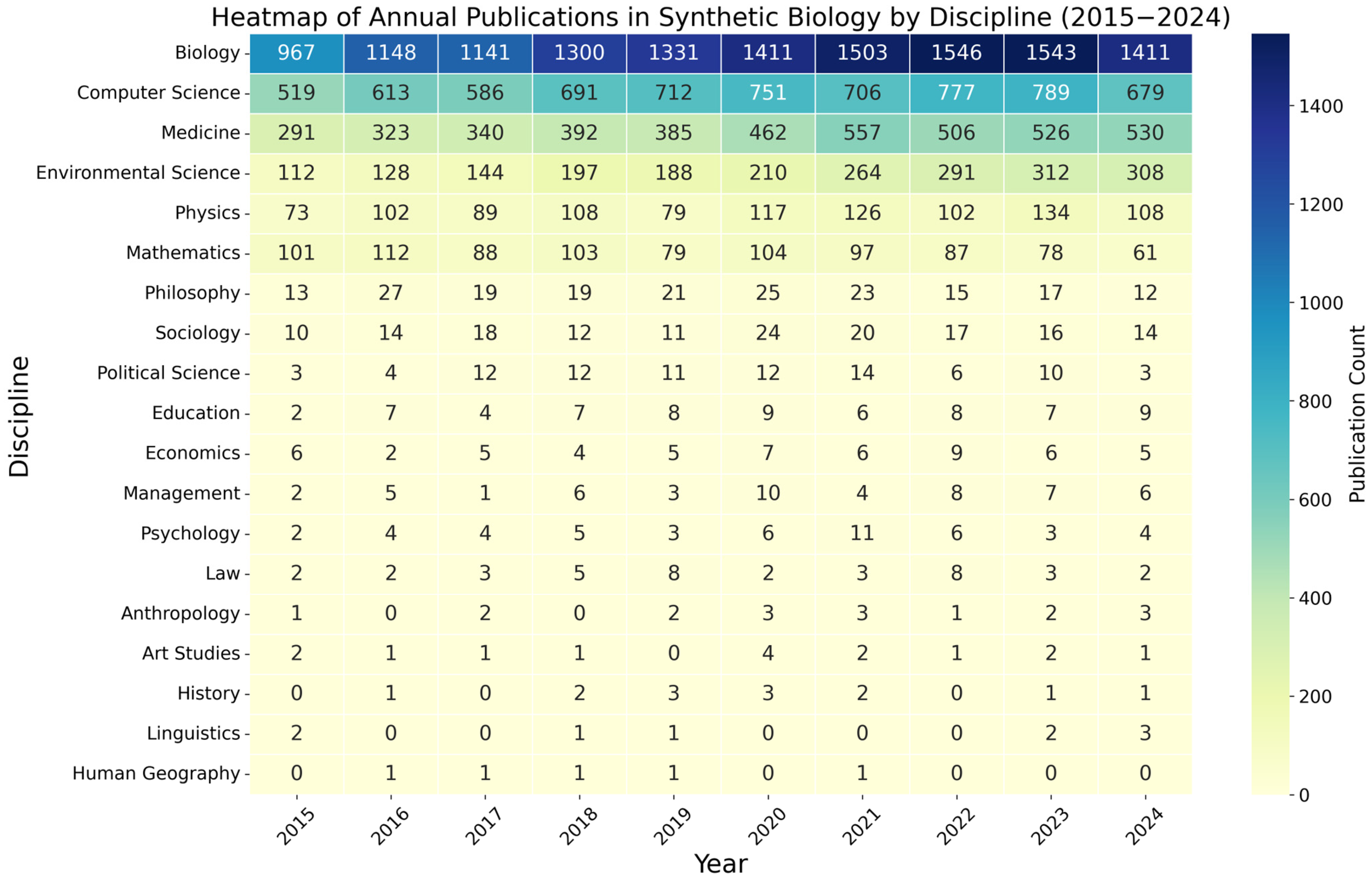 Systems 13 00677 g003