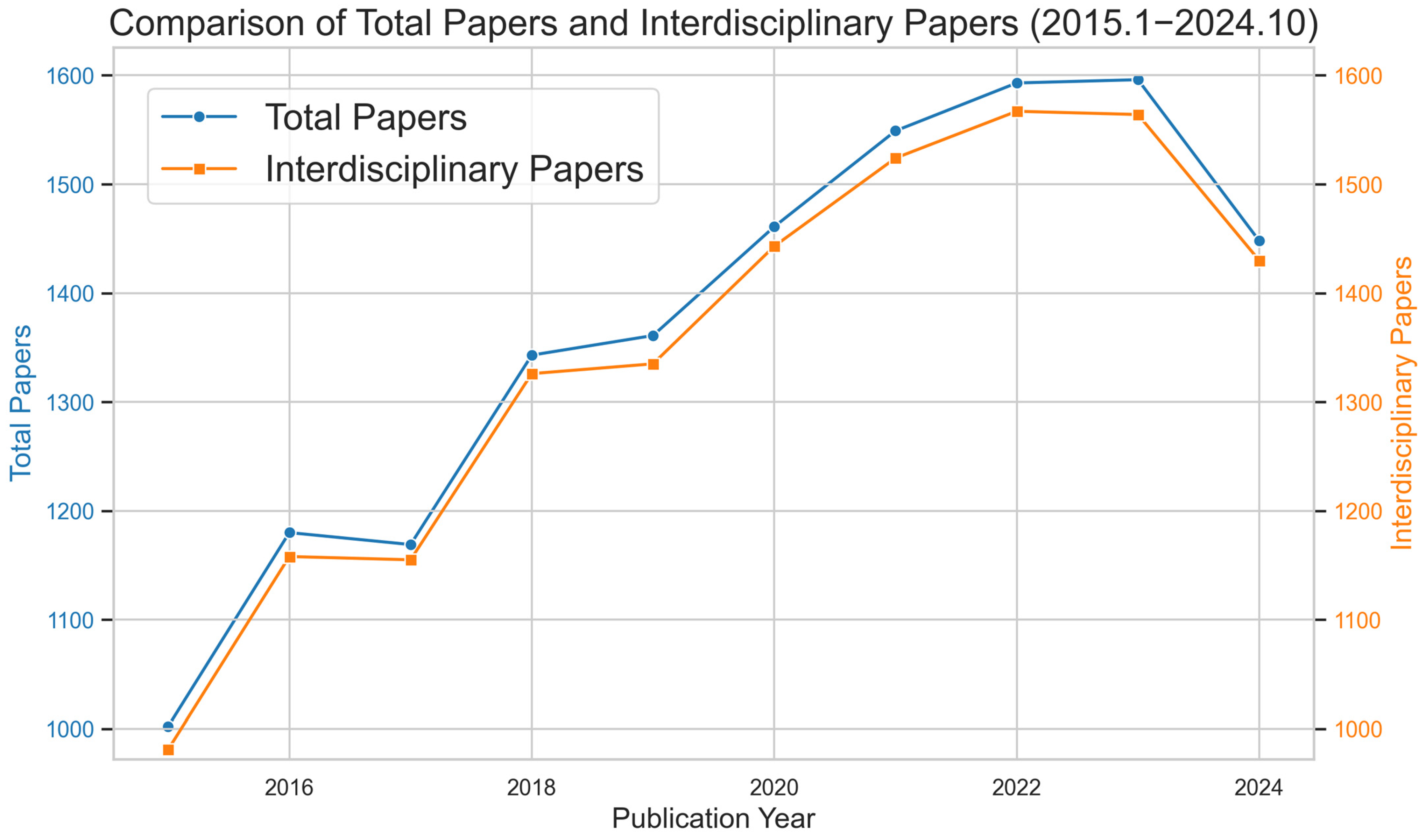 Systems 13 00677 g004