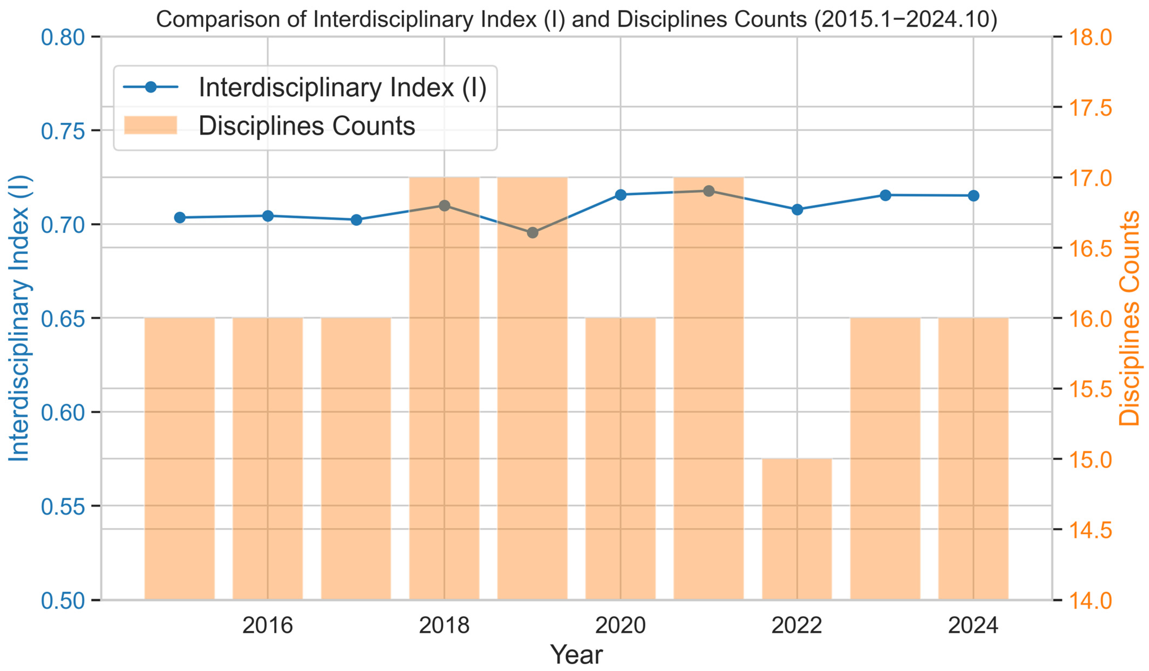 Systems 13 00677 g005