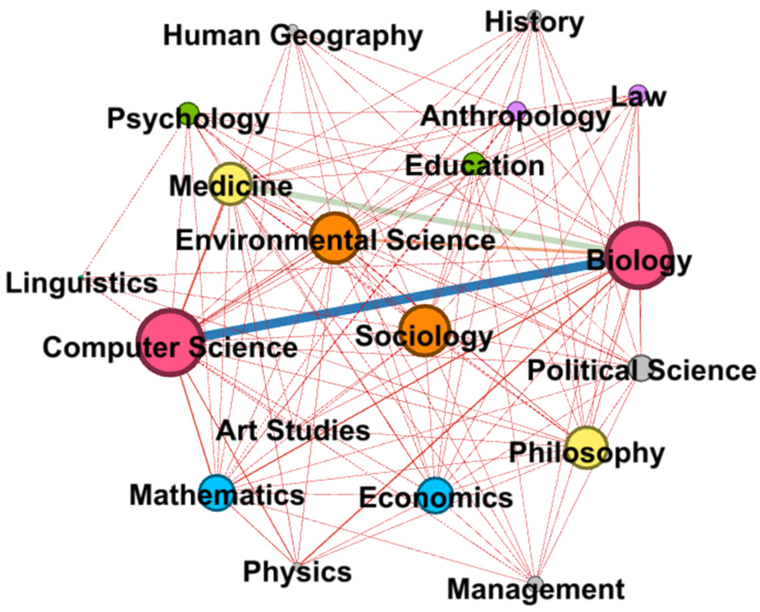 Systems 13 00677 g006