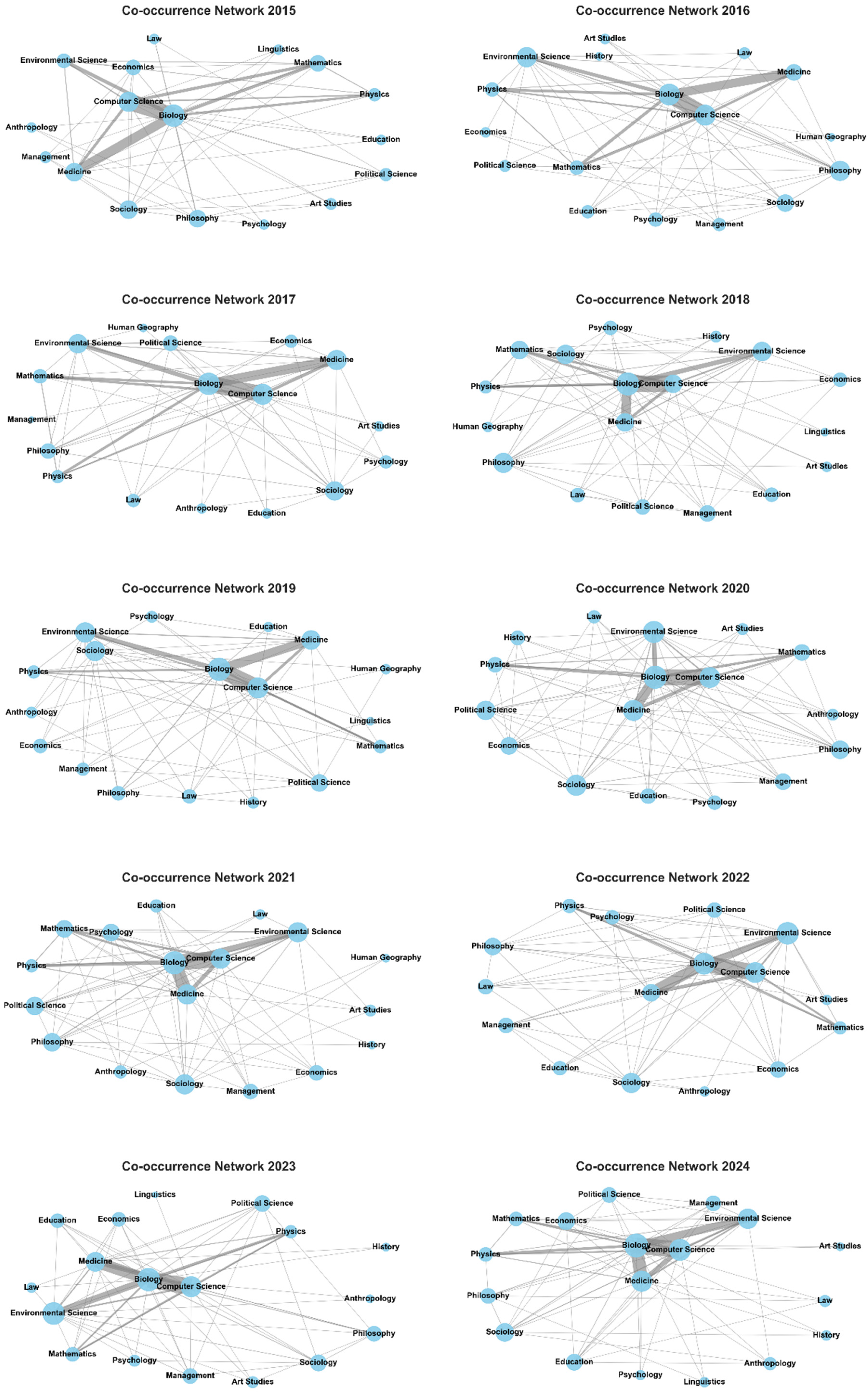 Systems 13 00677 g007
