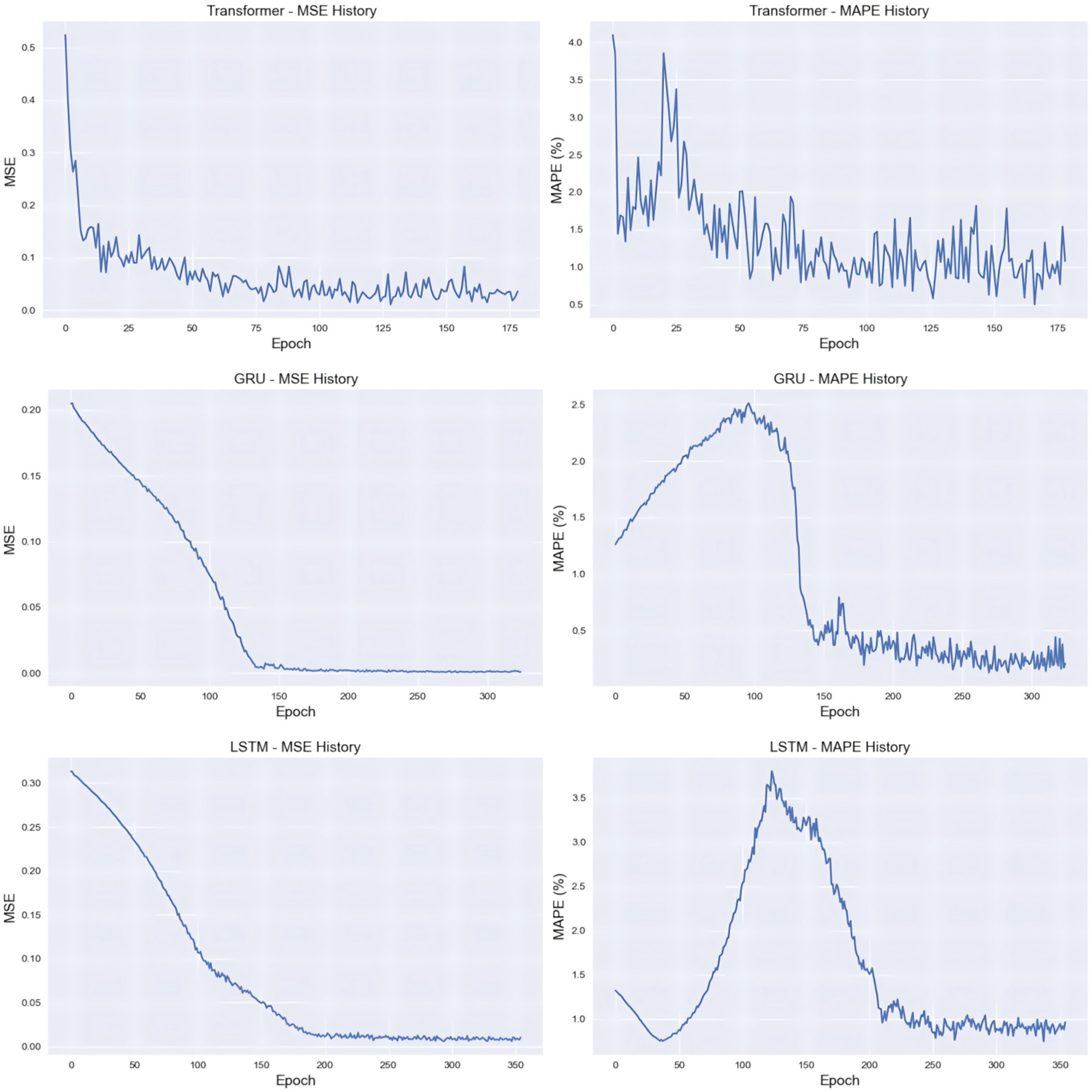 Systems 13 00677 g008