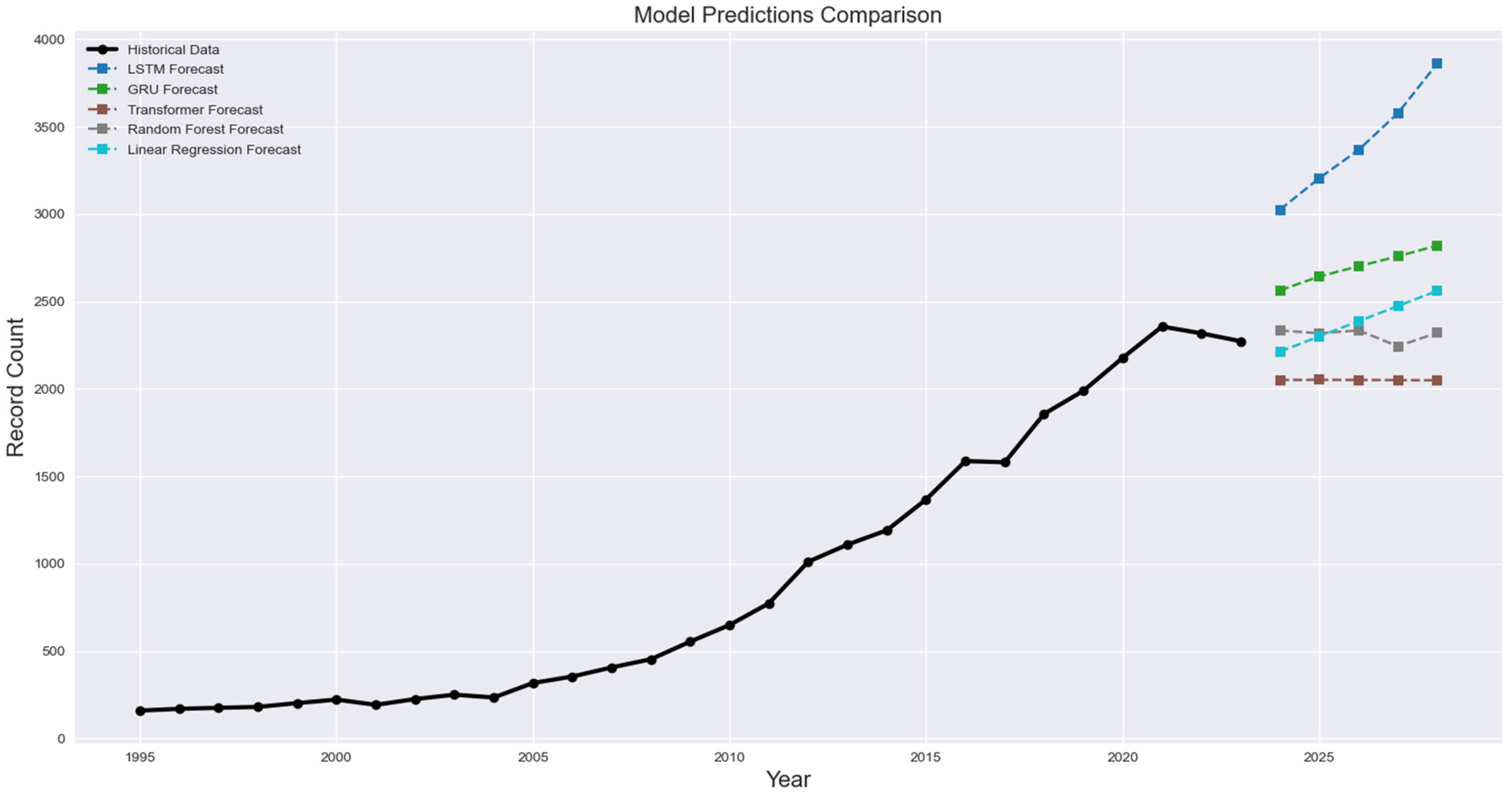 Systems 13 00677 g009