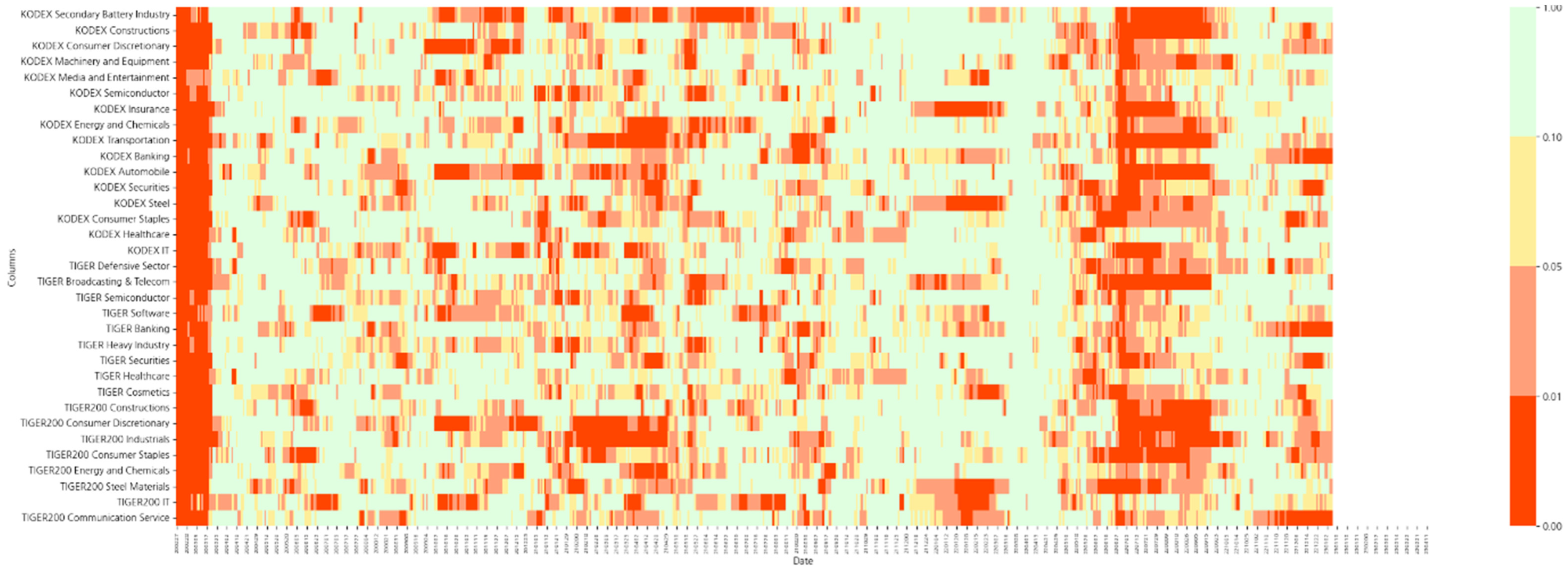 Systems 13 00678 g003