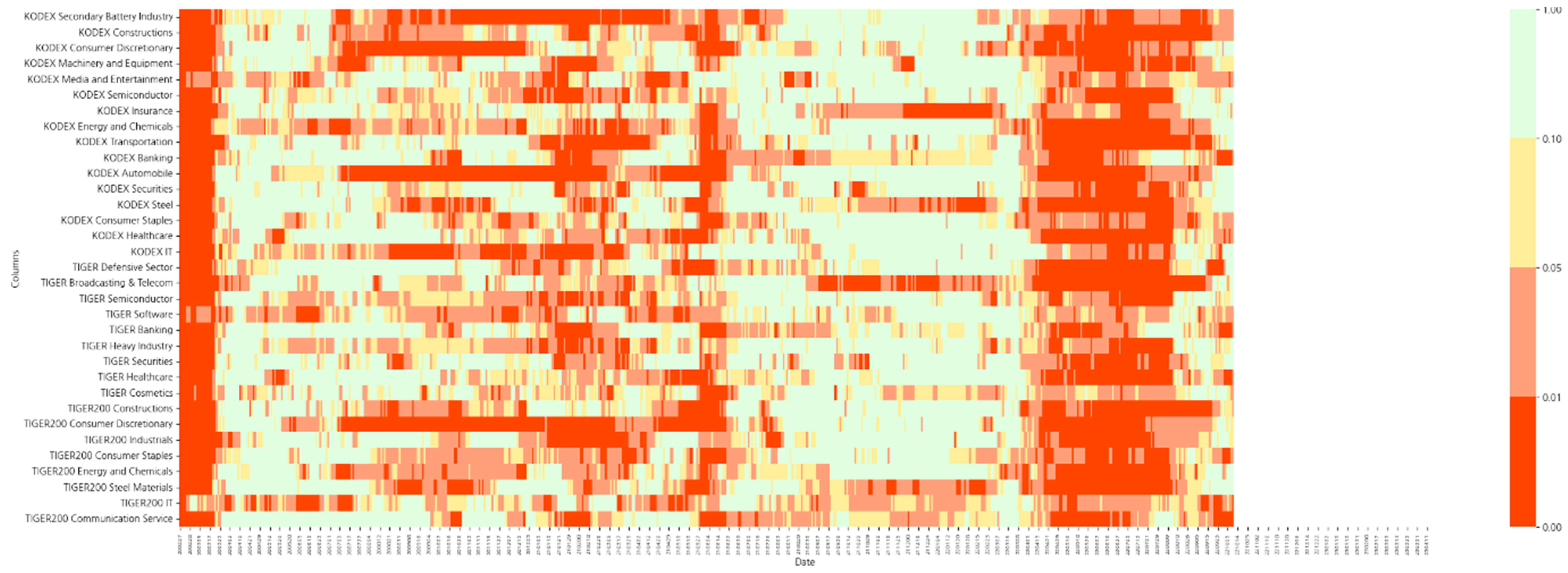 Systems 13 00678 g004