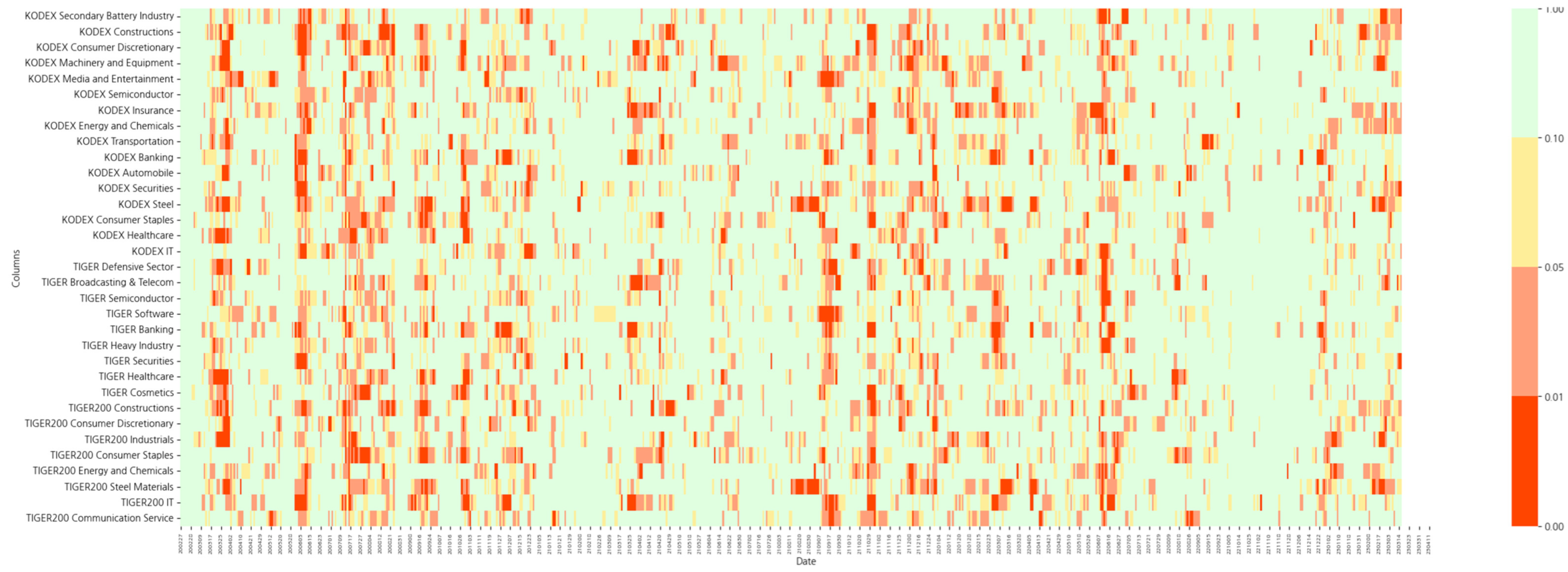 Systems 13 00678 g005