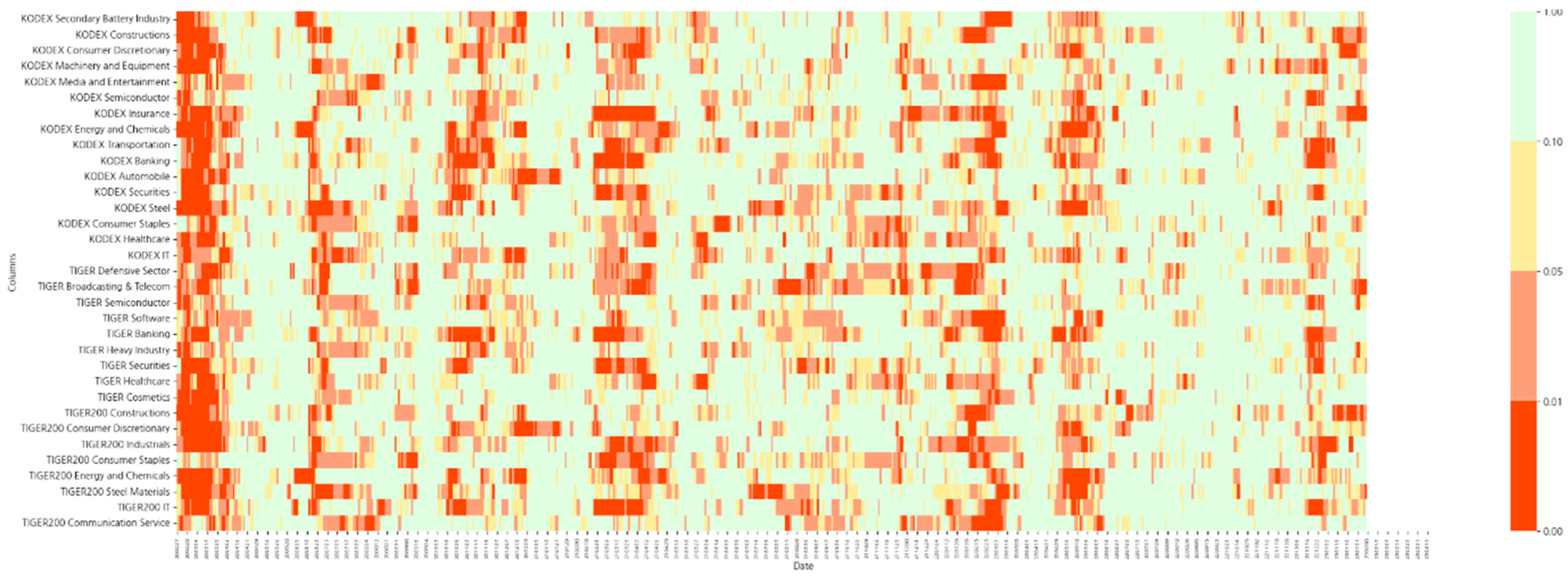 Systems 13 00678 g006