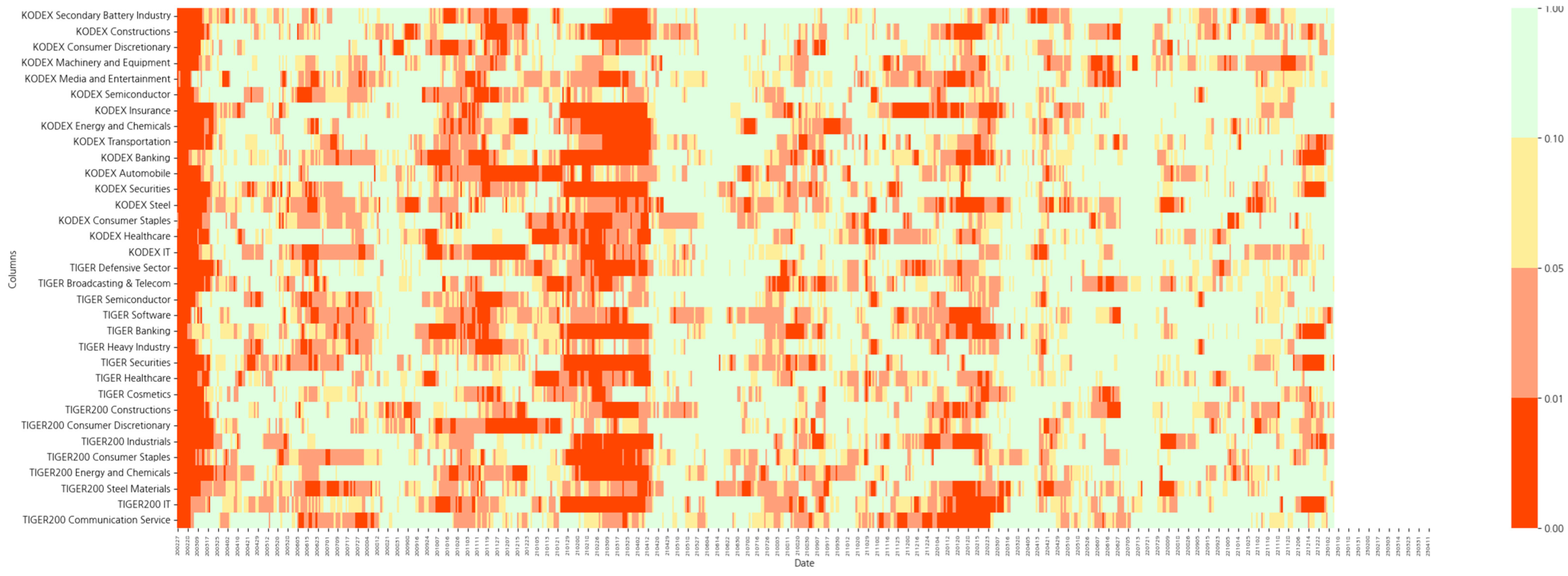Systems 13 00678 g007