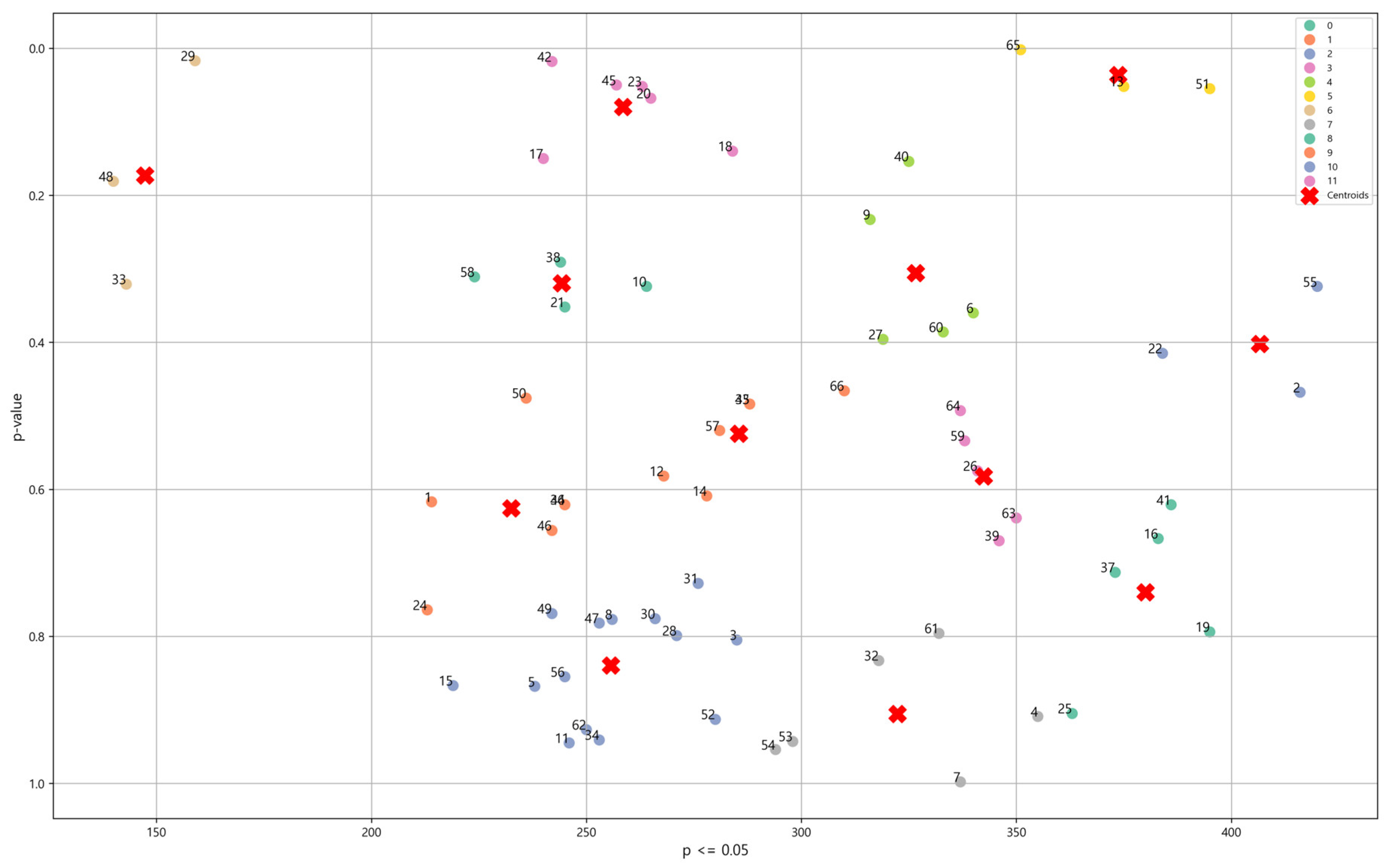 Systems 13 00678 g009