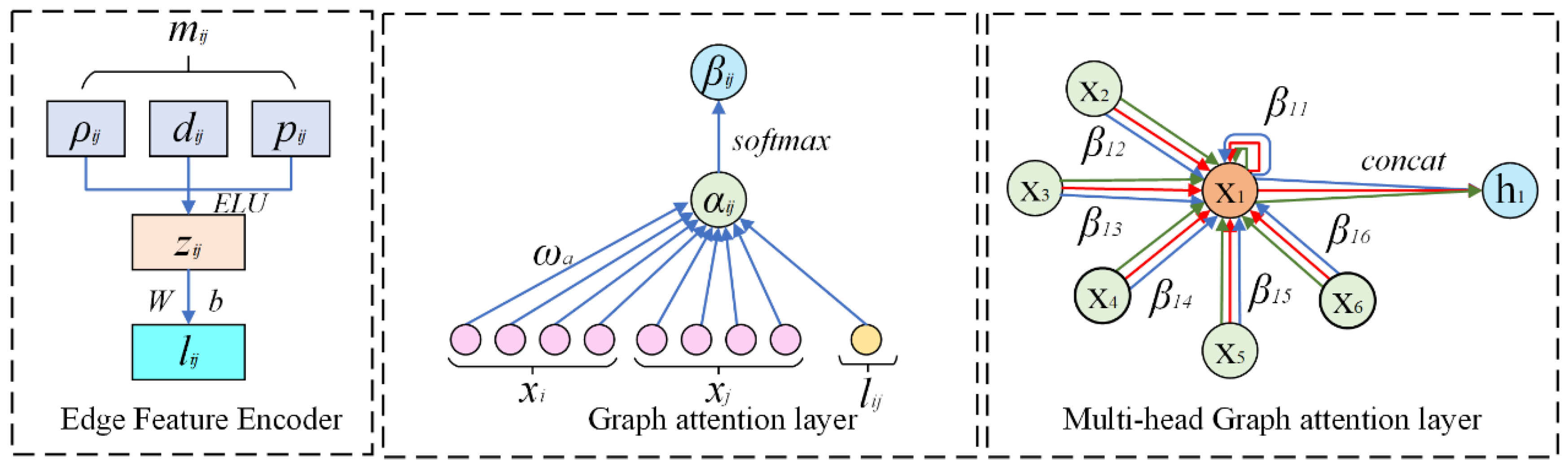 Systems 13 00681 g003