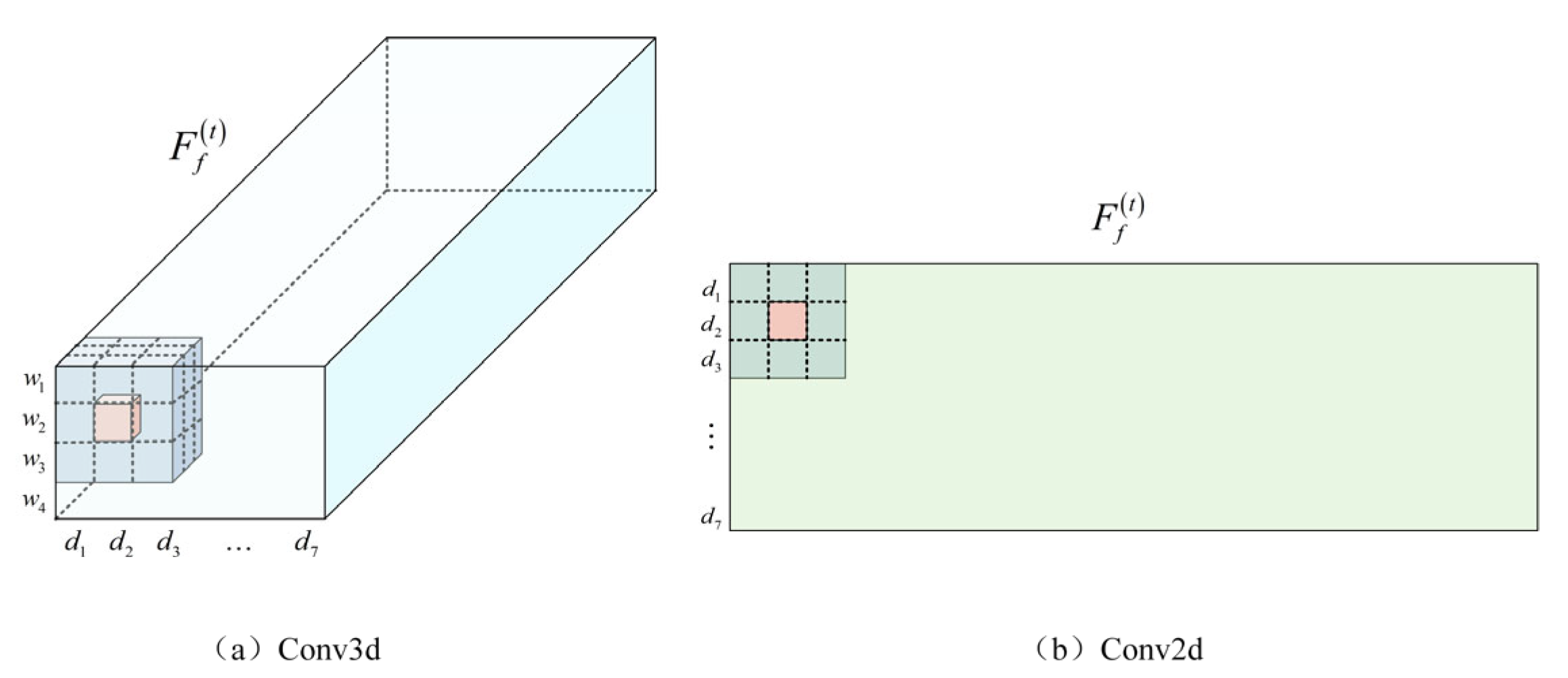 Systems 13 00682 g002