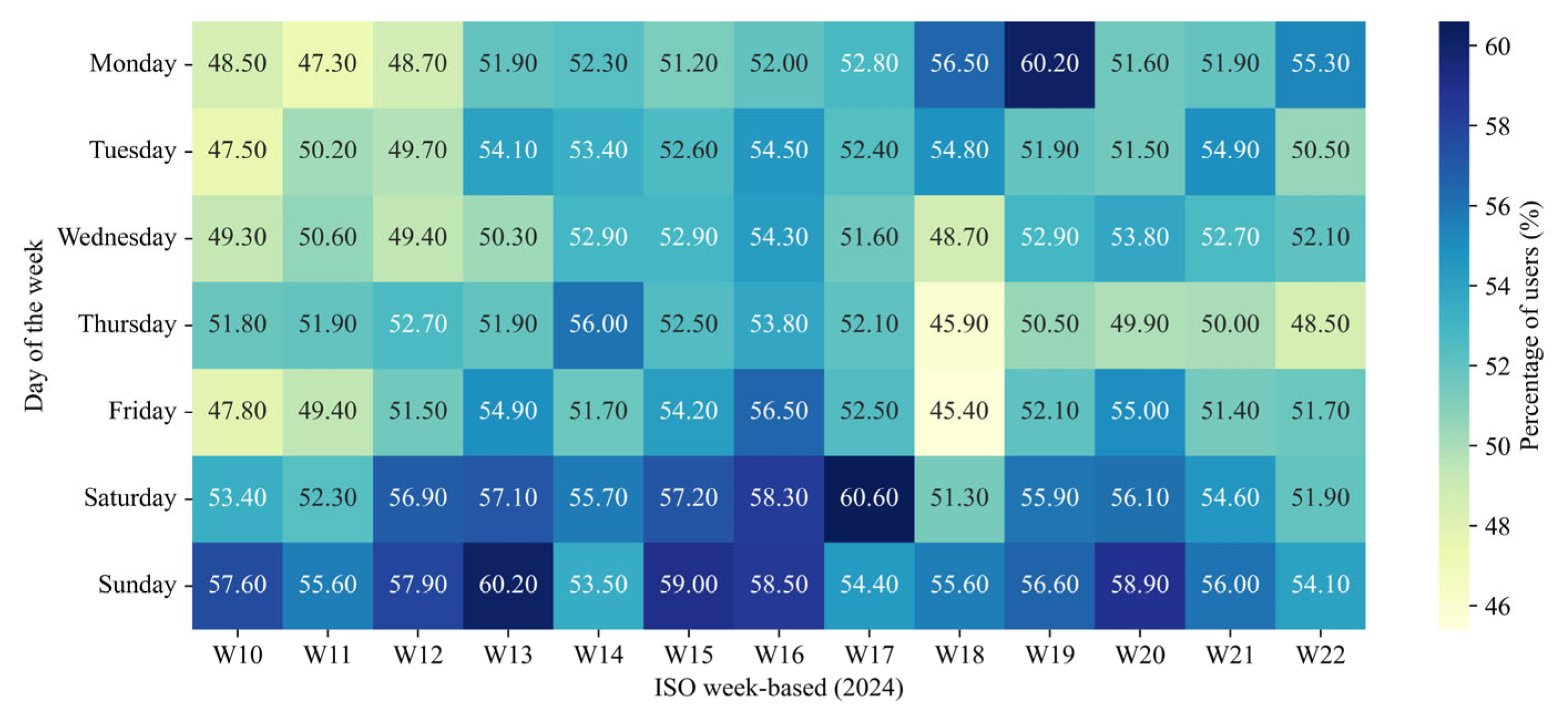 Systems 13 00682 g004
