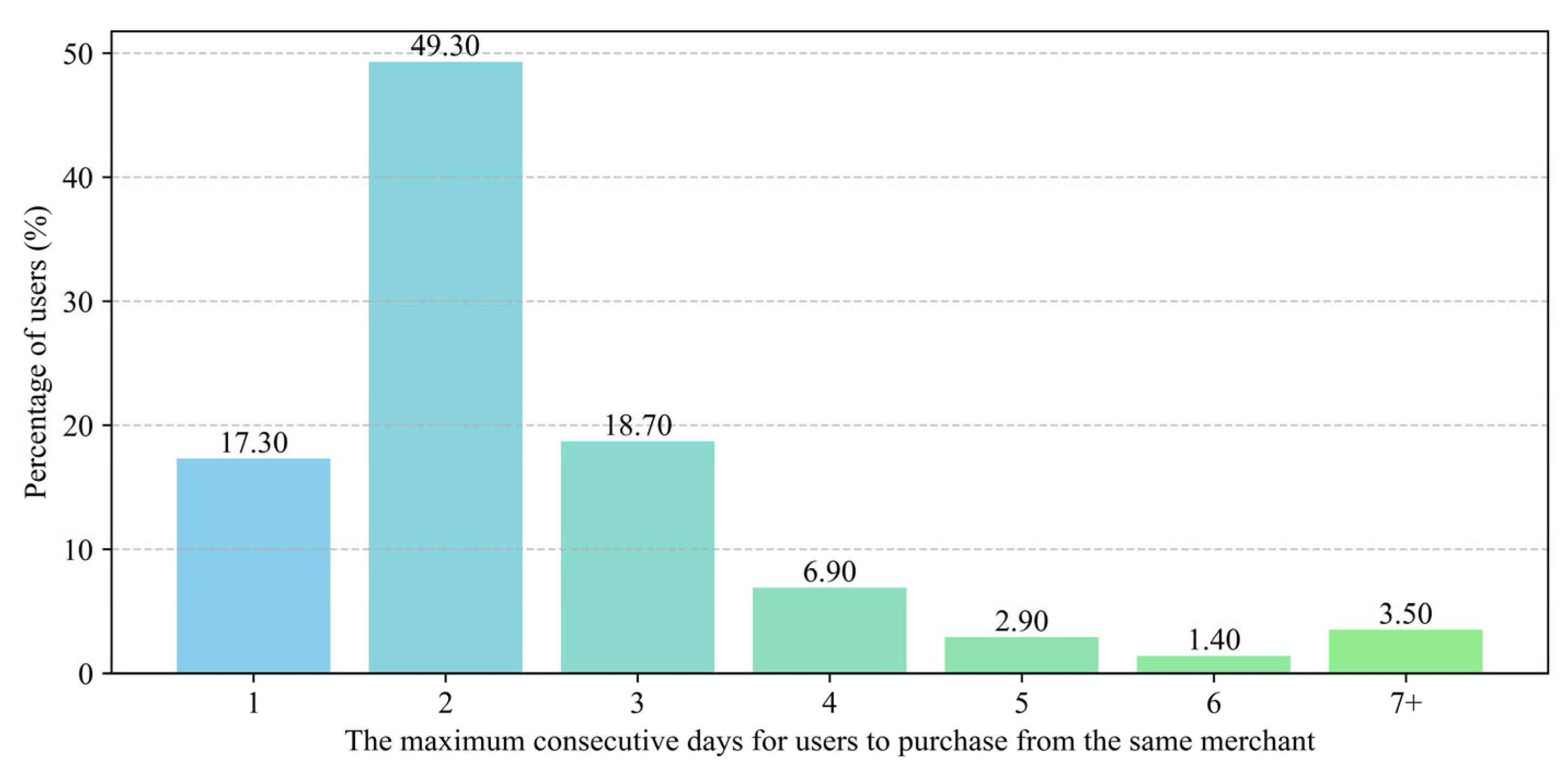 Systems 13 00682 g005
