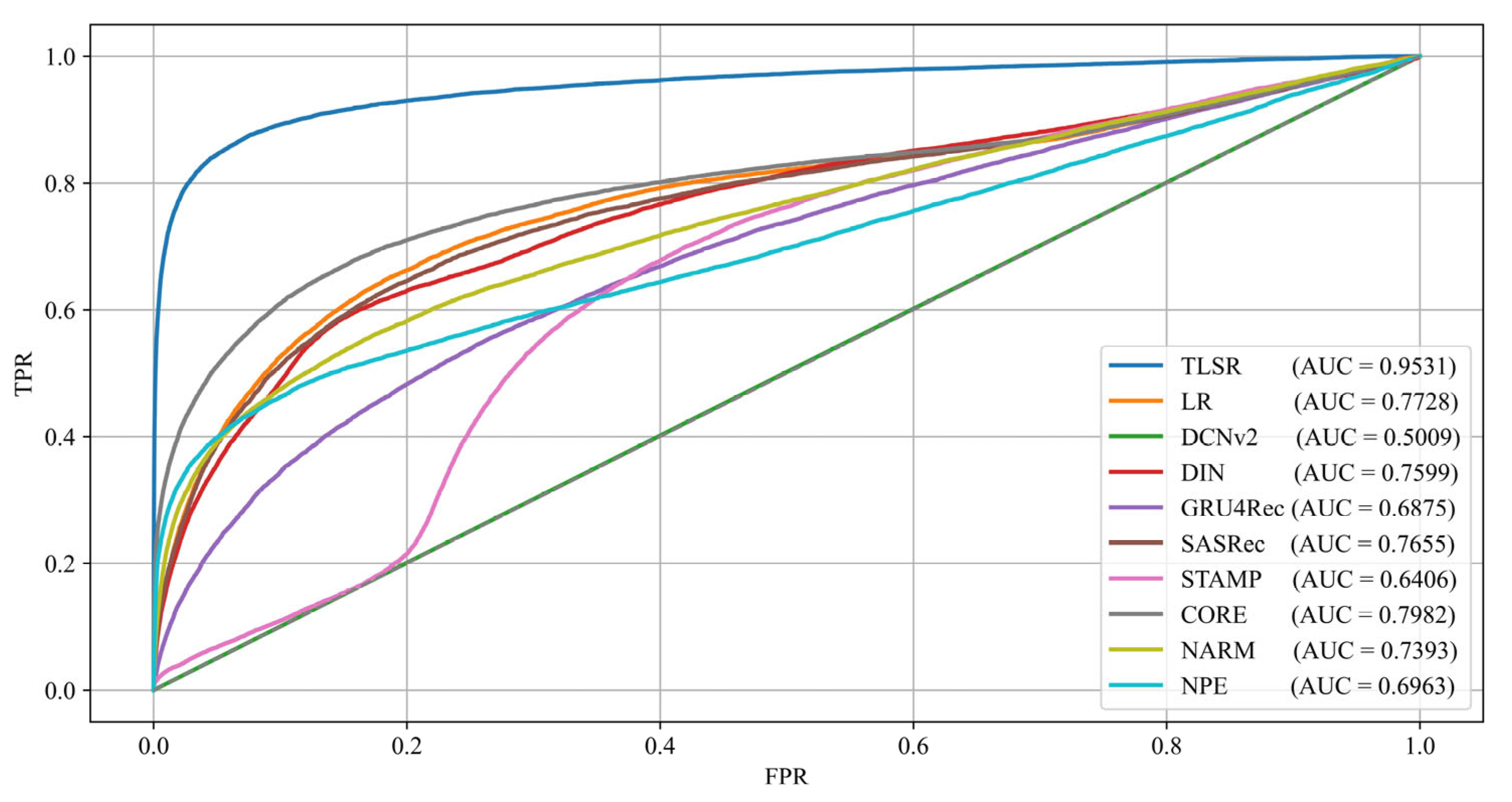 Systems 13 00682 g007