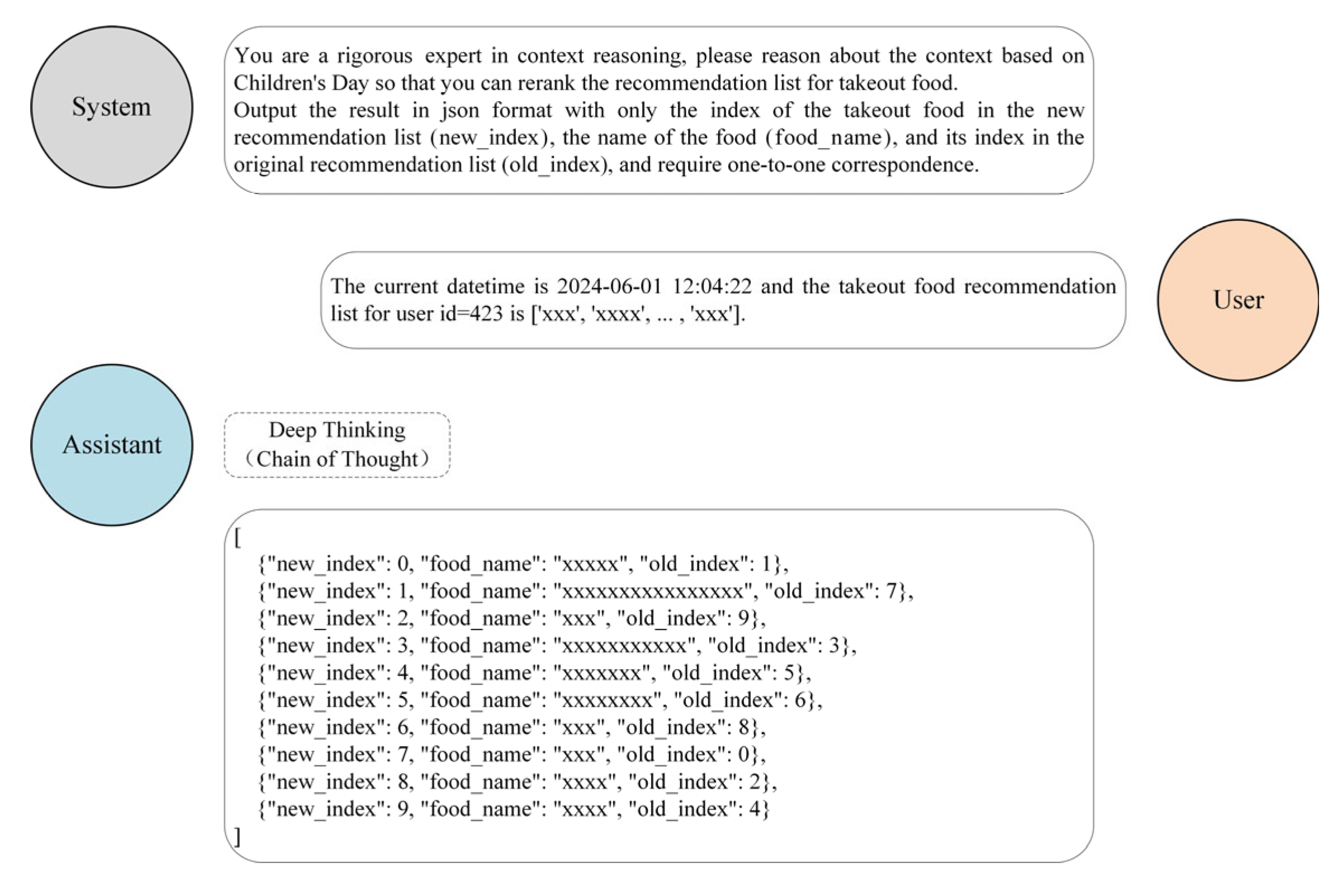 Systems 13 00682 g009