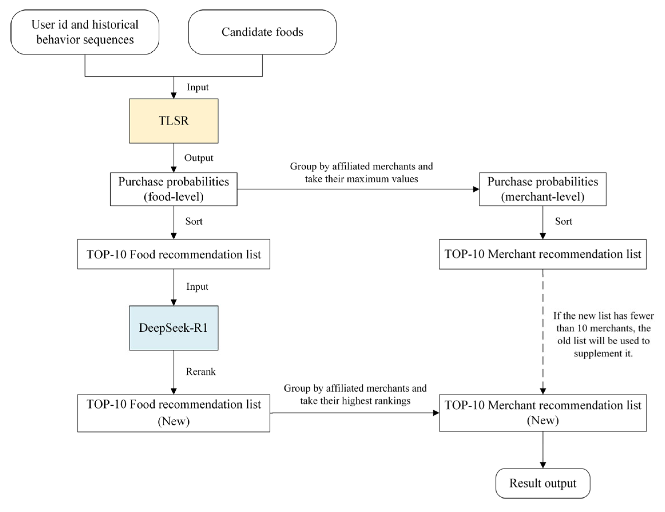 Systems 13 00682 g010