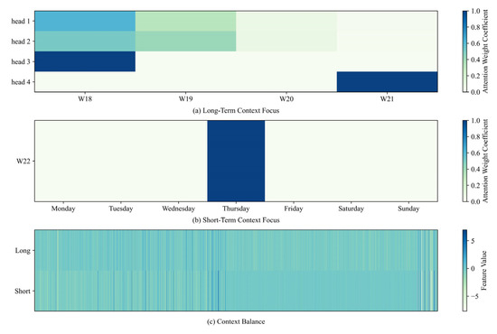 Systems 13 00682 g0a1