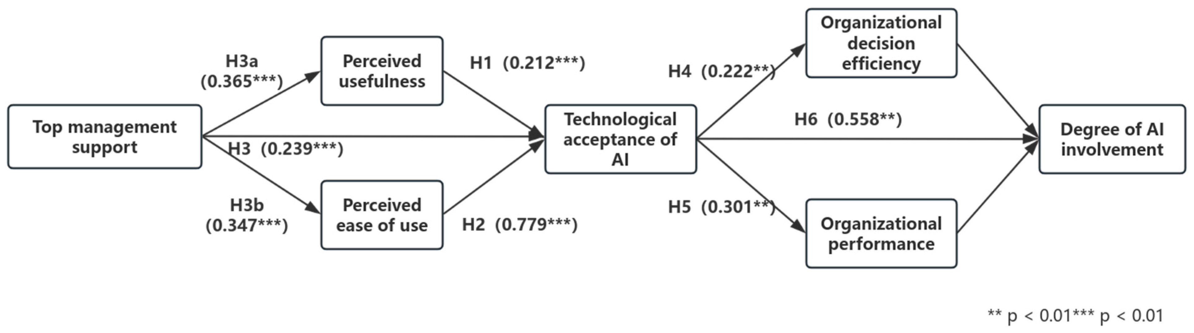 Systems 13 00683 g003 Systems 13 00683 g003