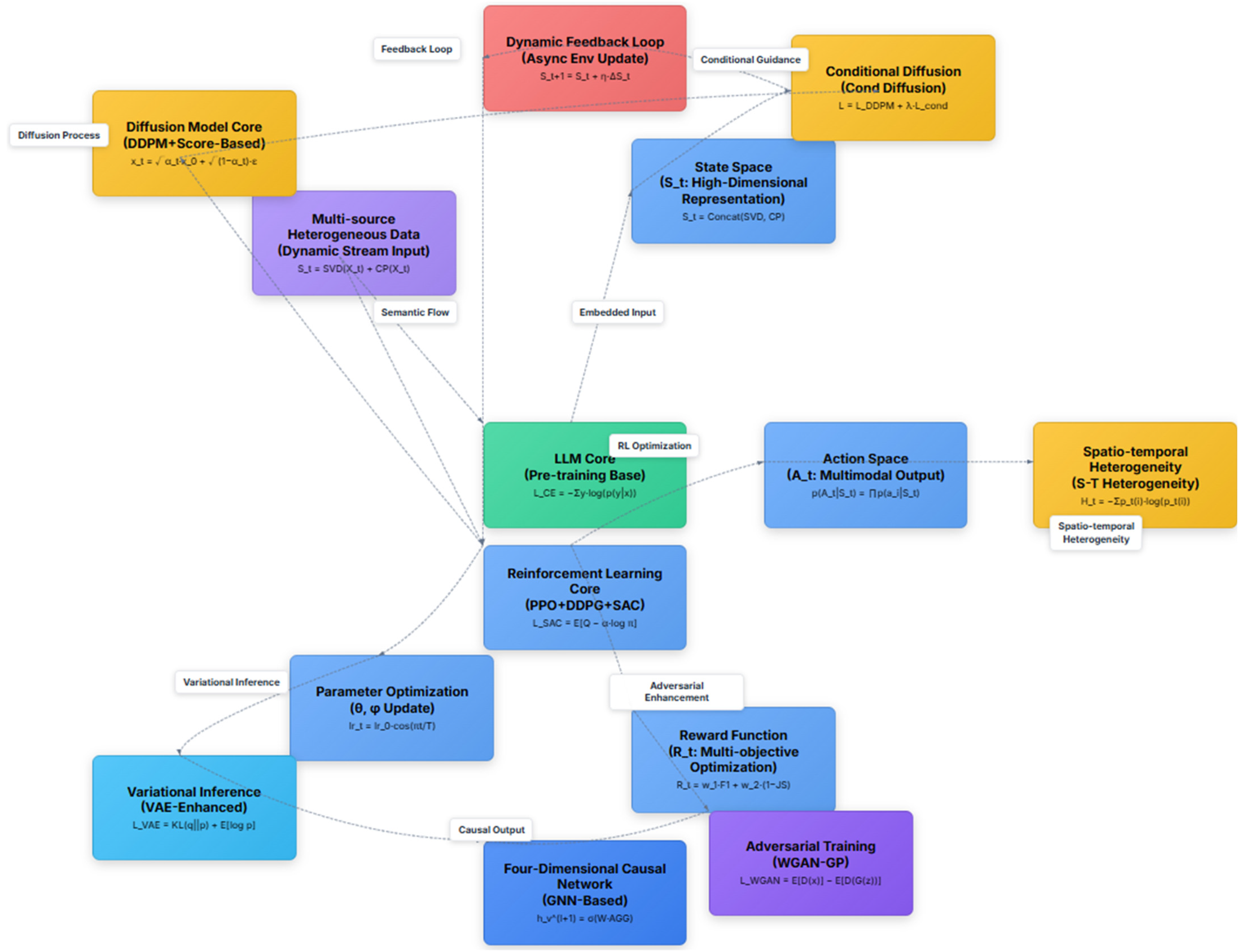 Systems 13 00689 g003