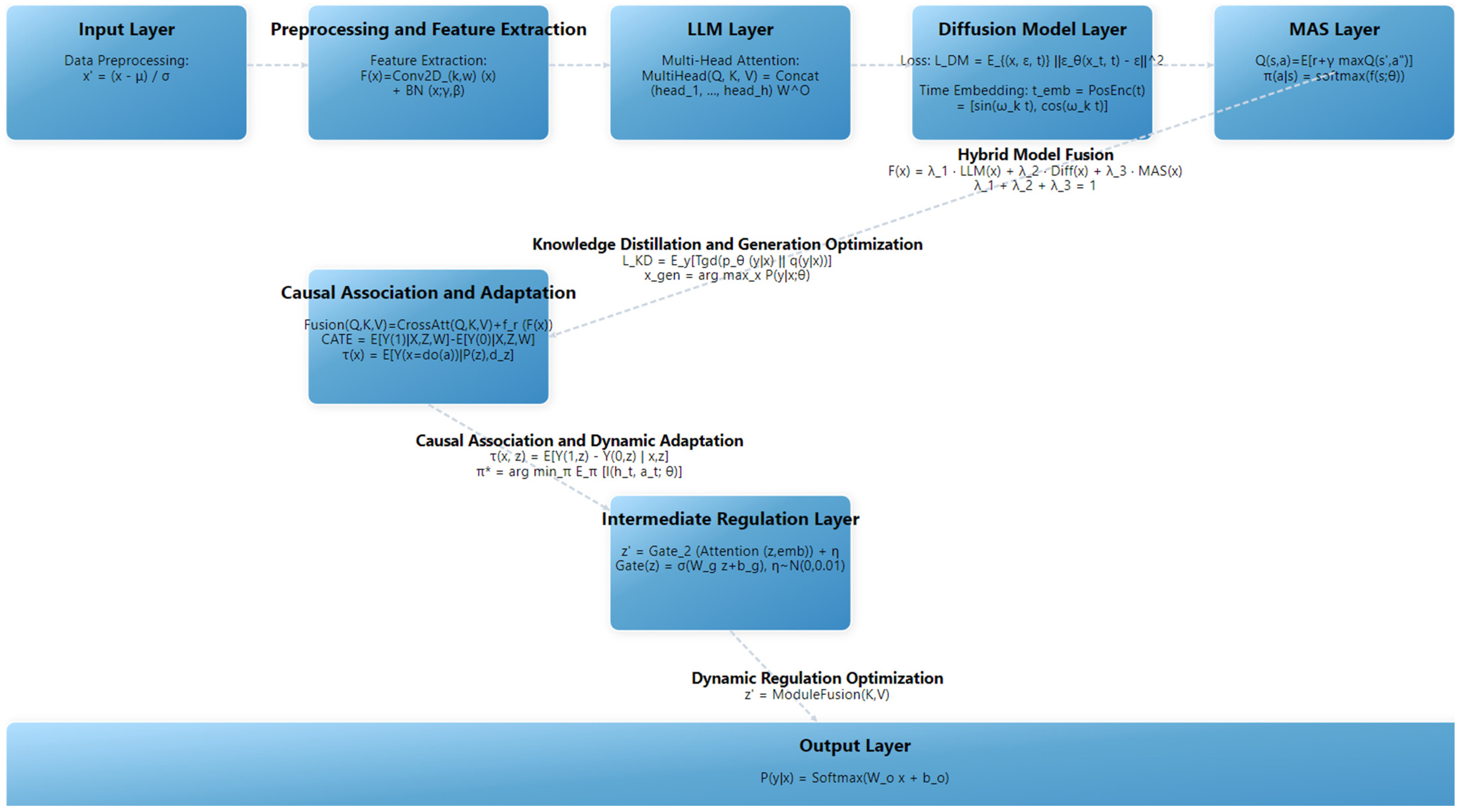 Systems 13 00689 g004